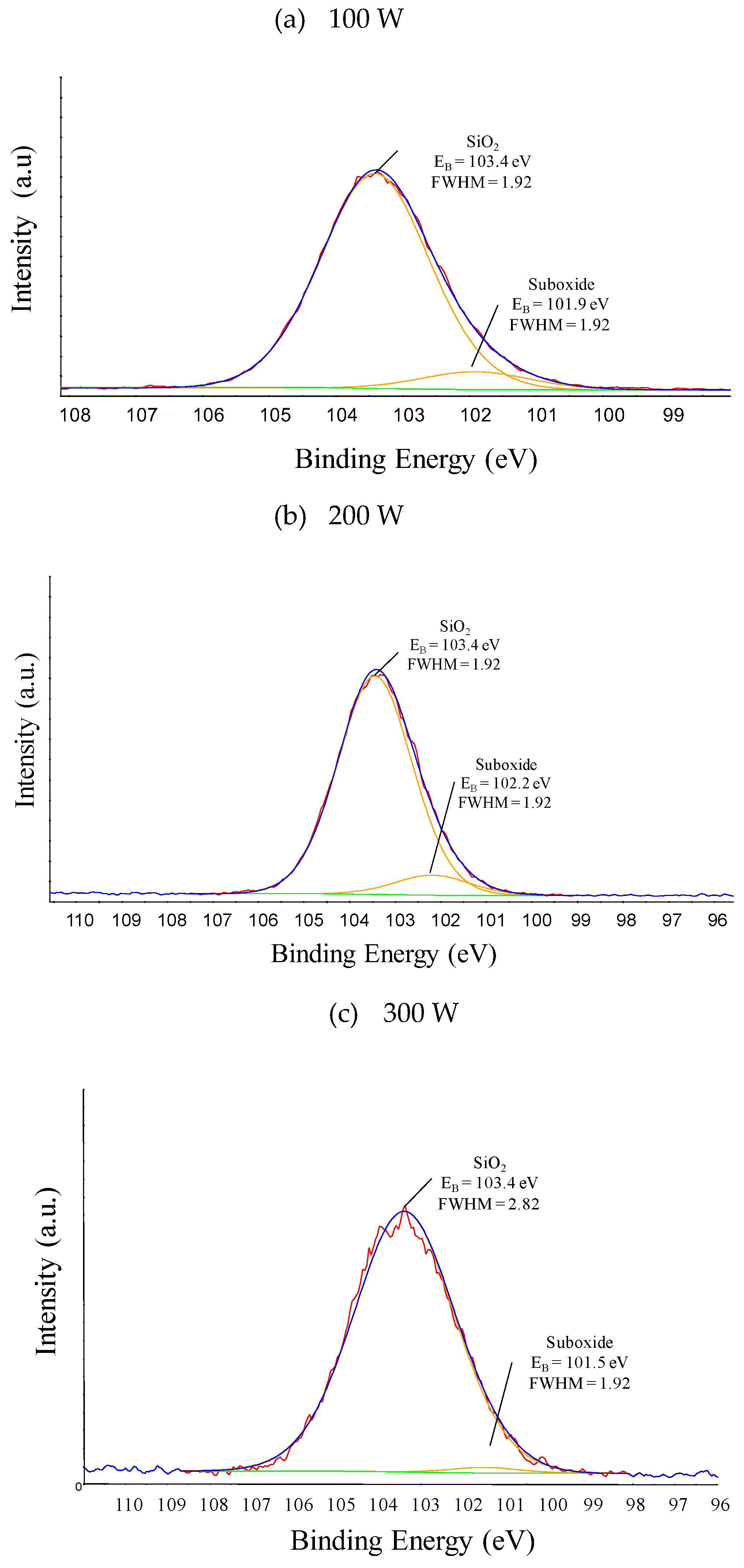 Preprints 140590 g002