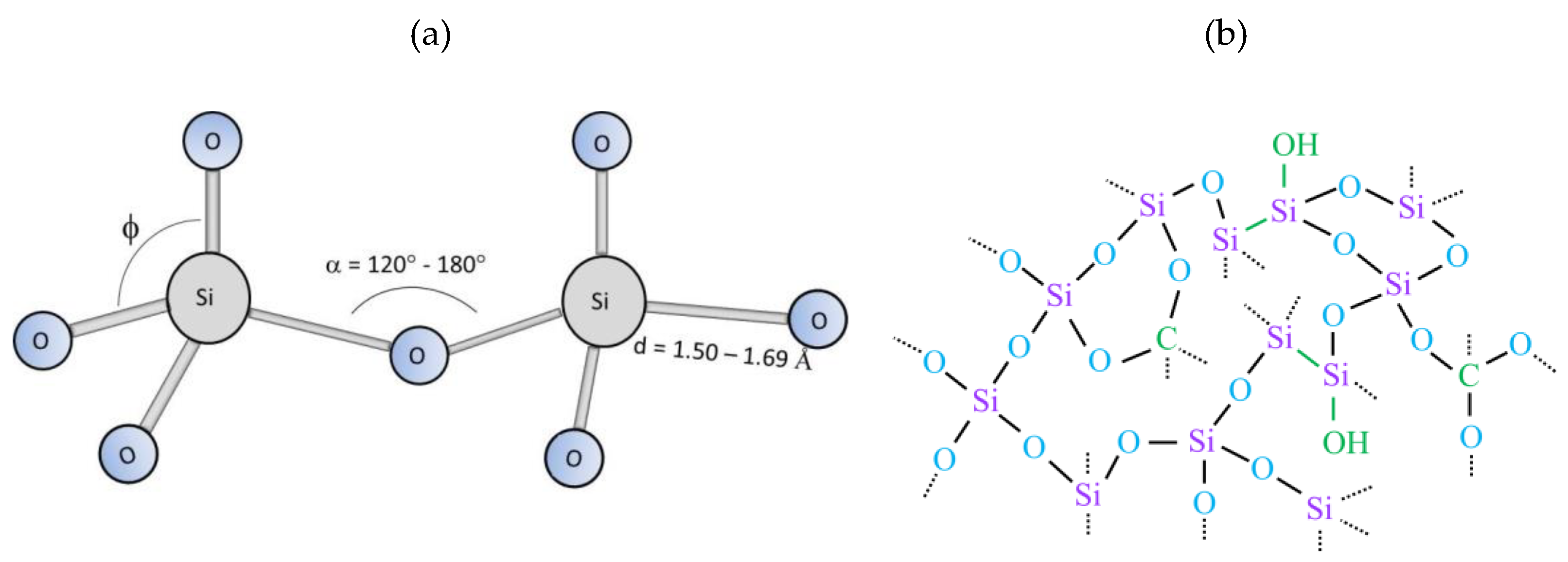 Preprints 140590 g003