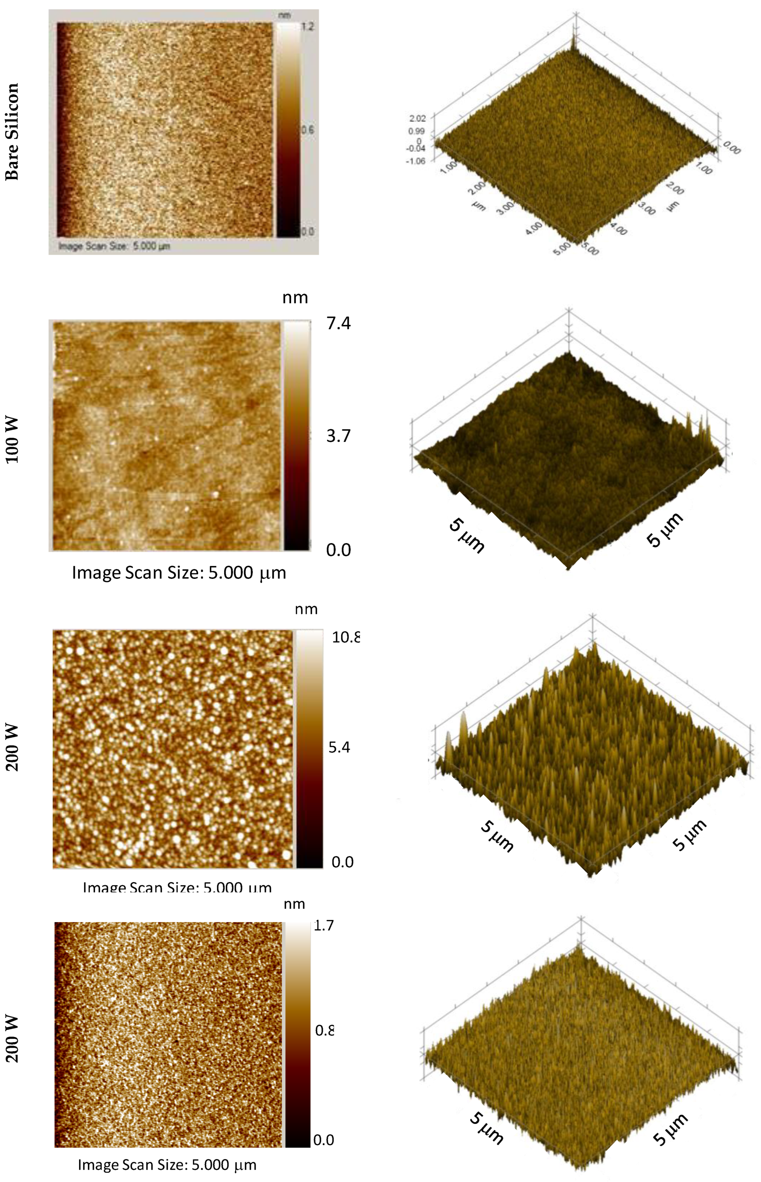 Preprints 140590 g004