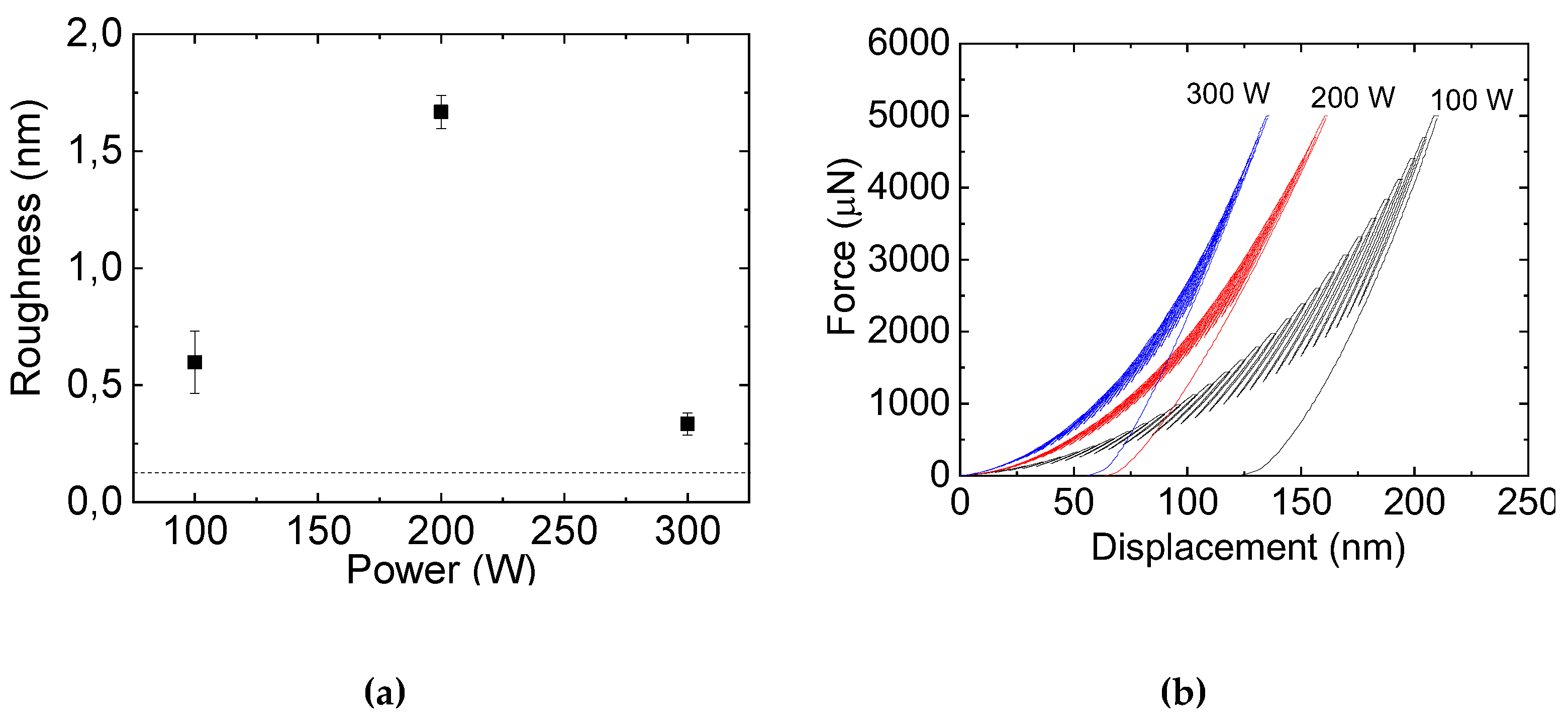 Preprints 140590 g005