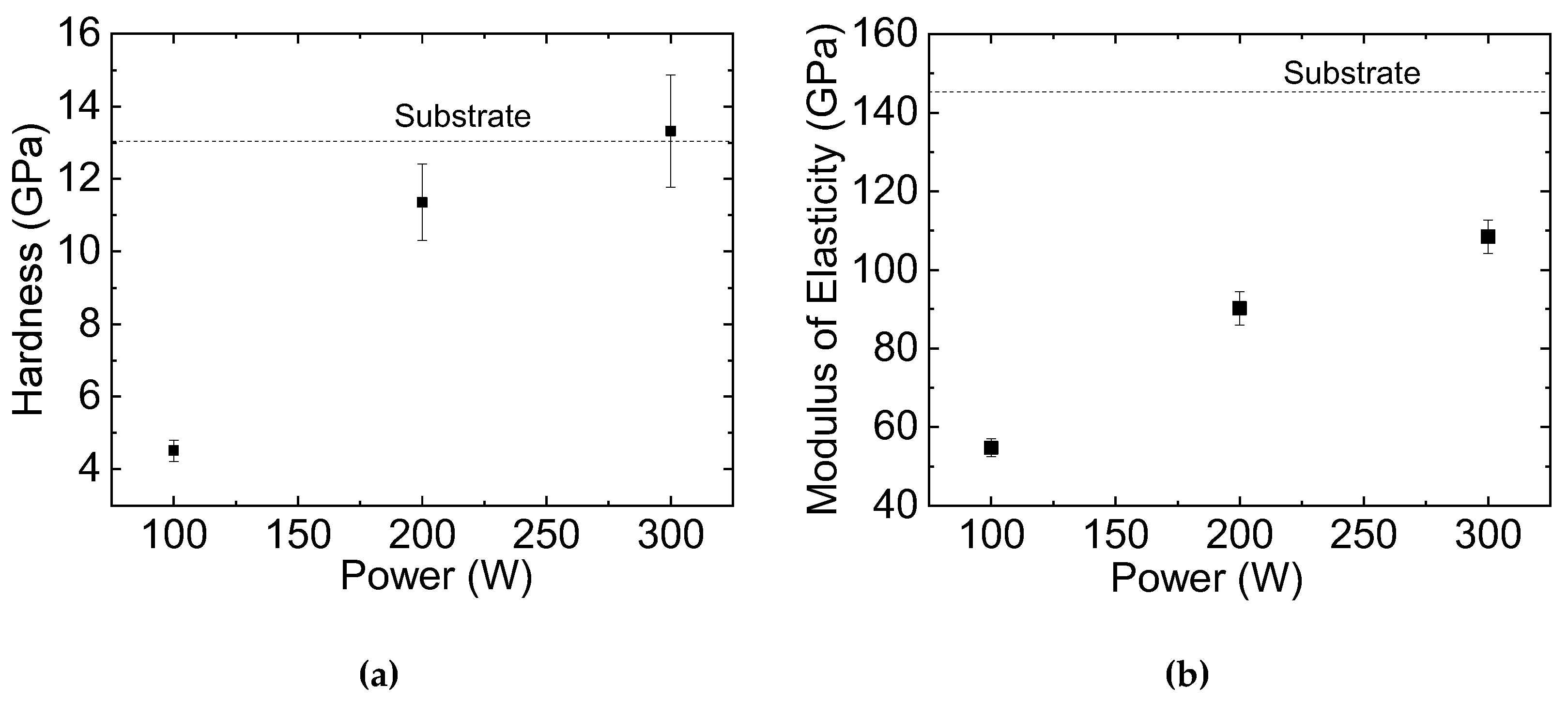 Preprints 140590 g007