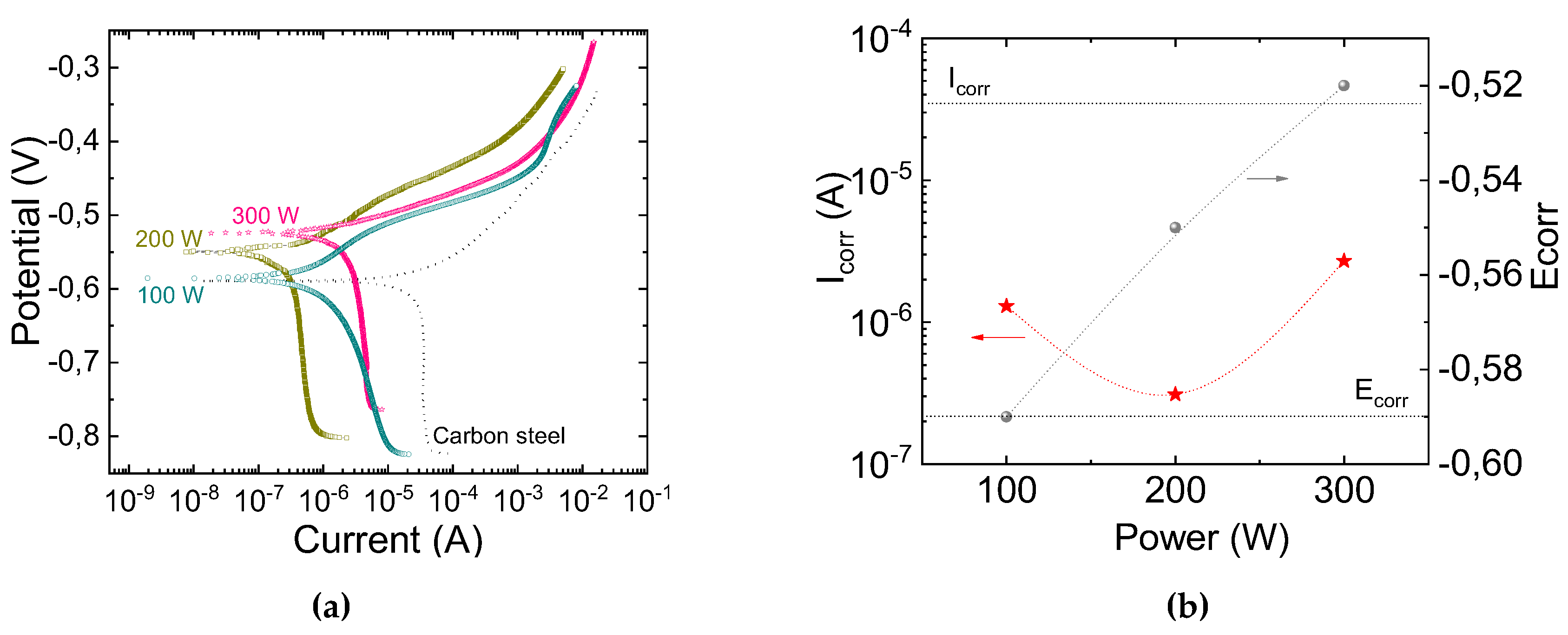 Preprints 140590 g010
