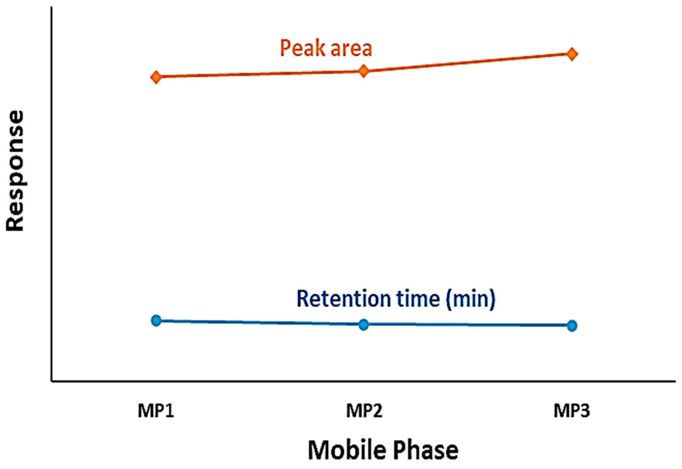 Preprints 158257 g001