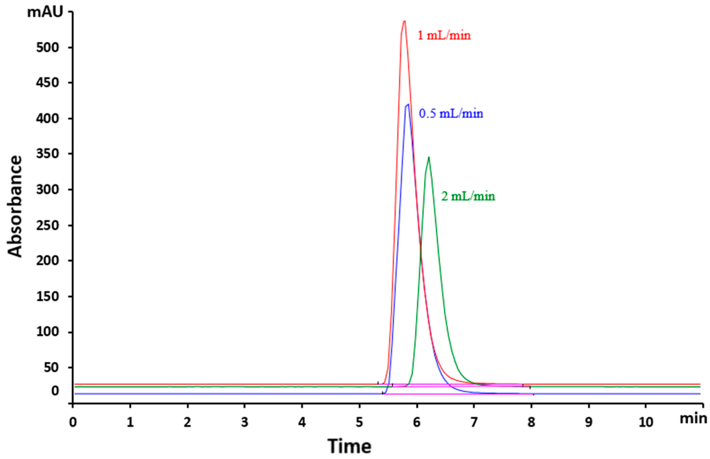 Preprints 158257 g003