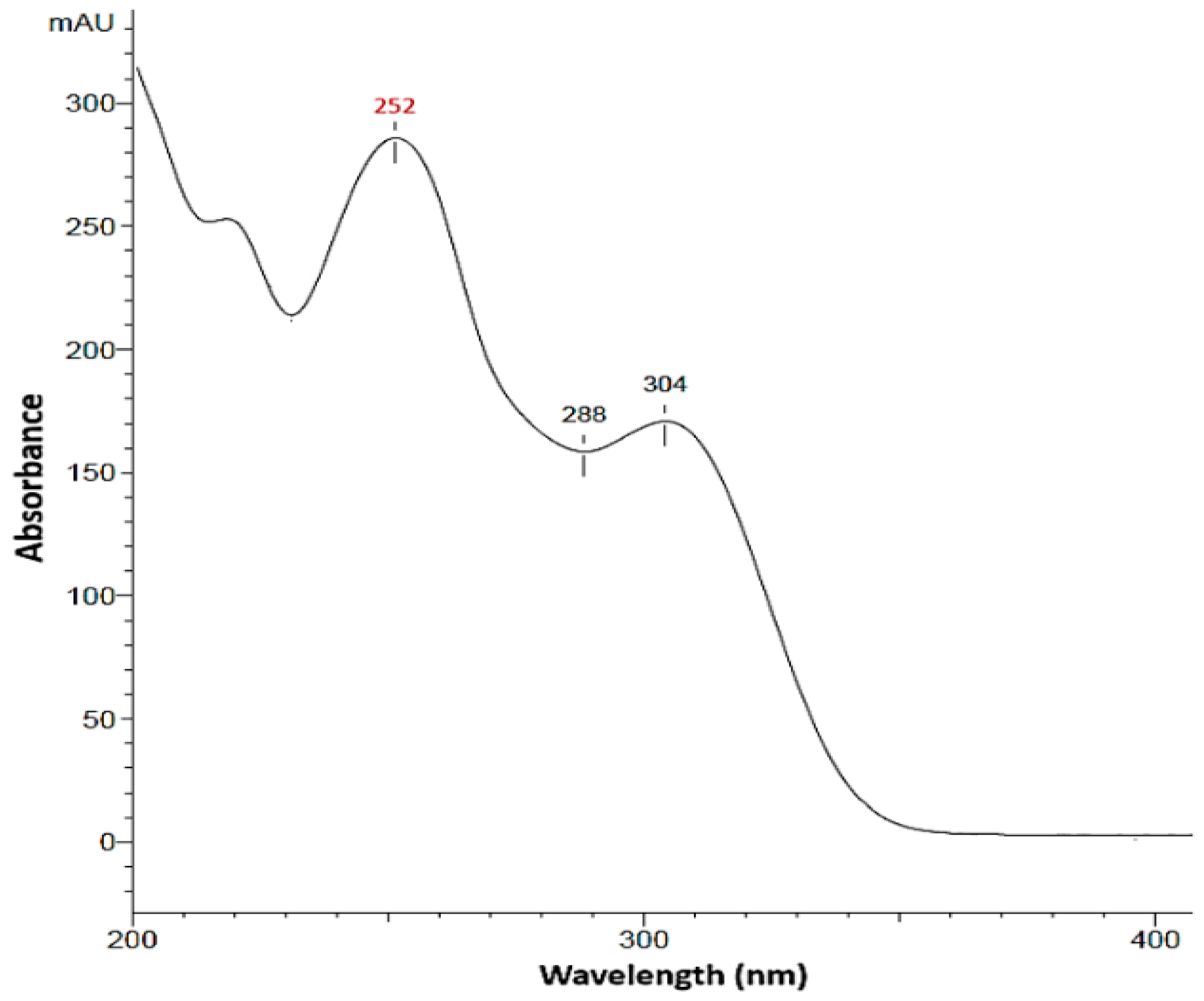 Preprints 158257 g004