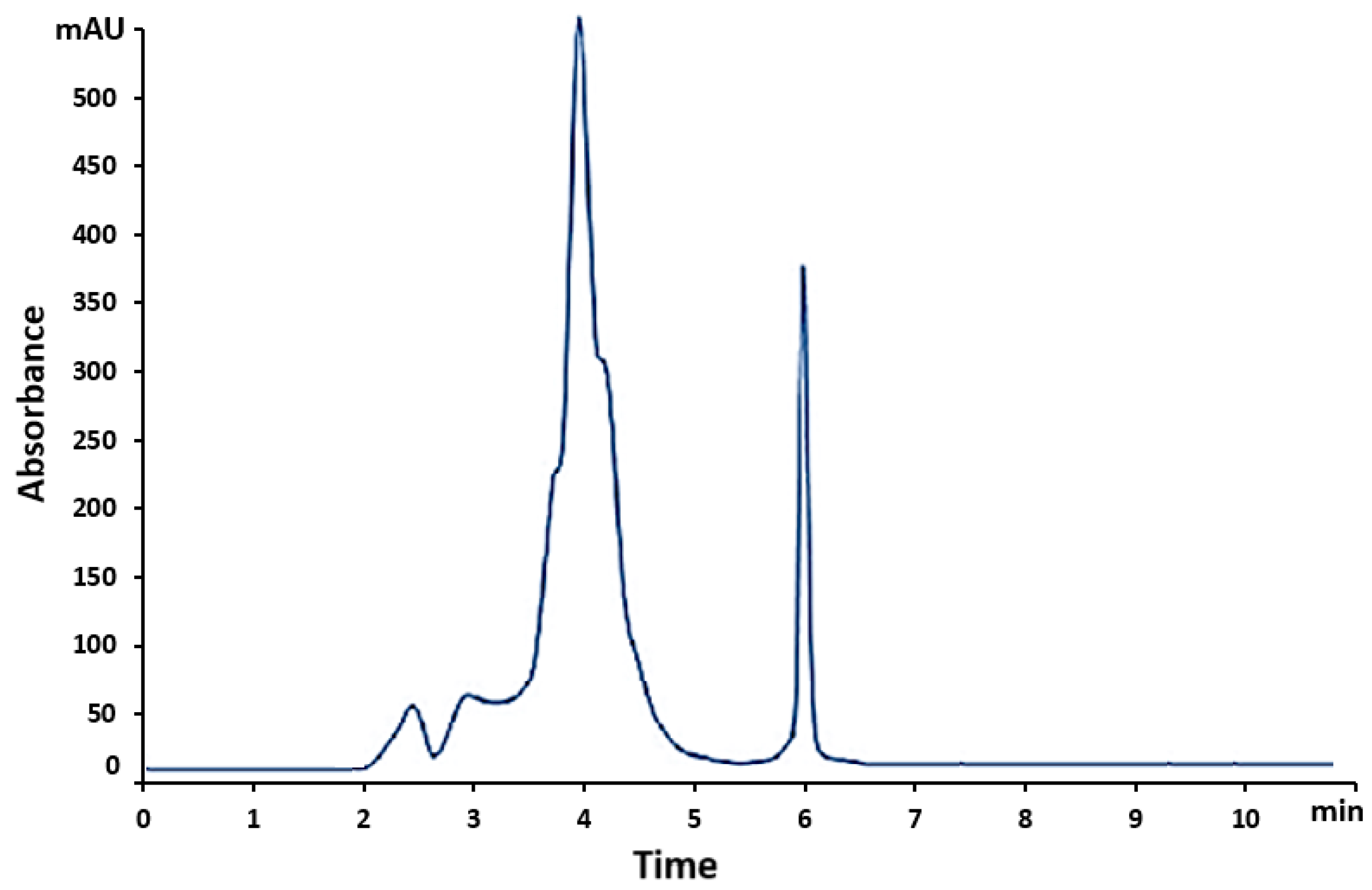 Preprints 158257 g005