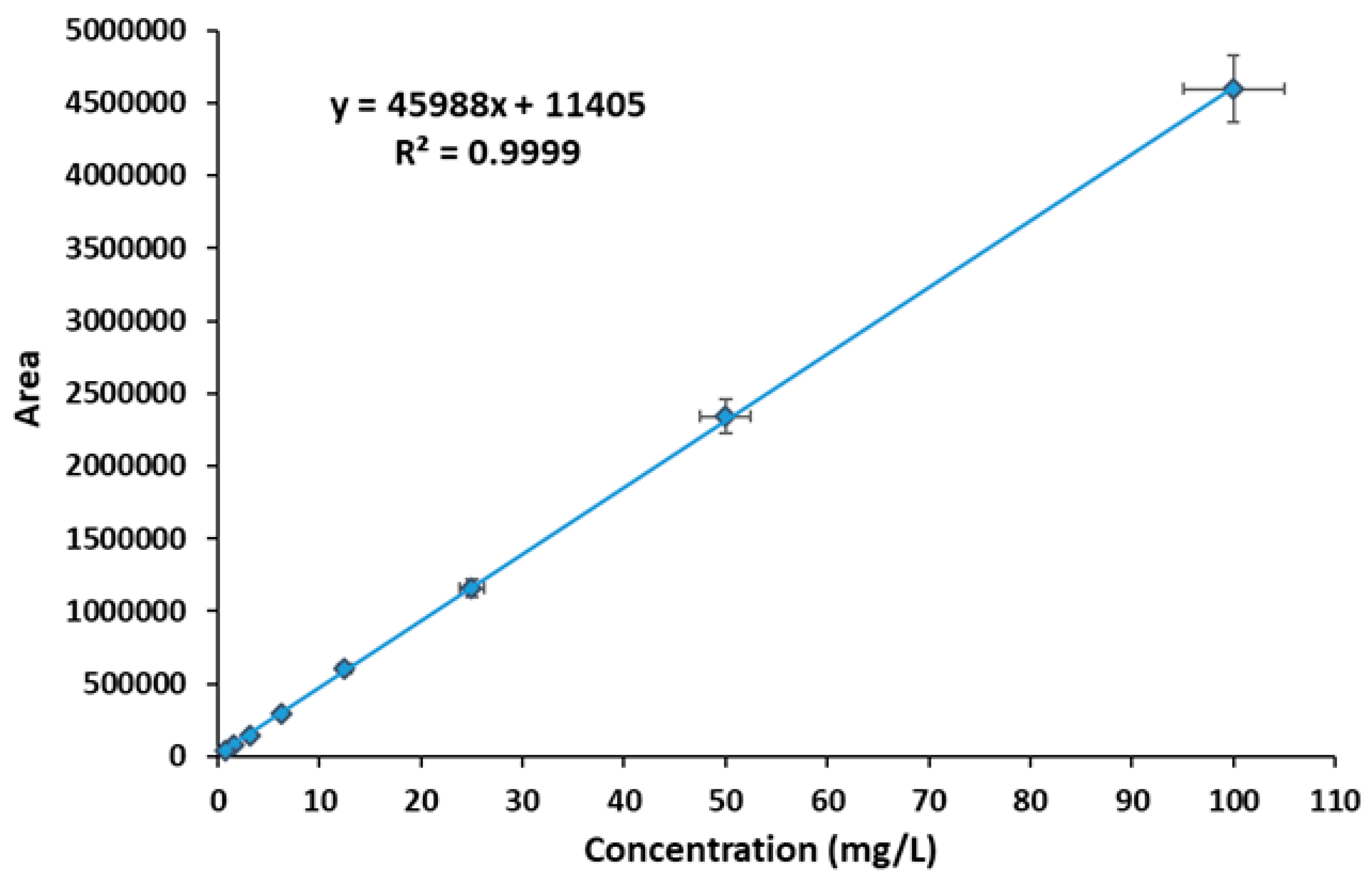 Preprints 158257 g006