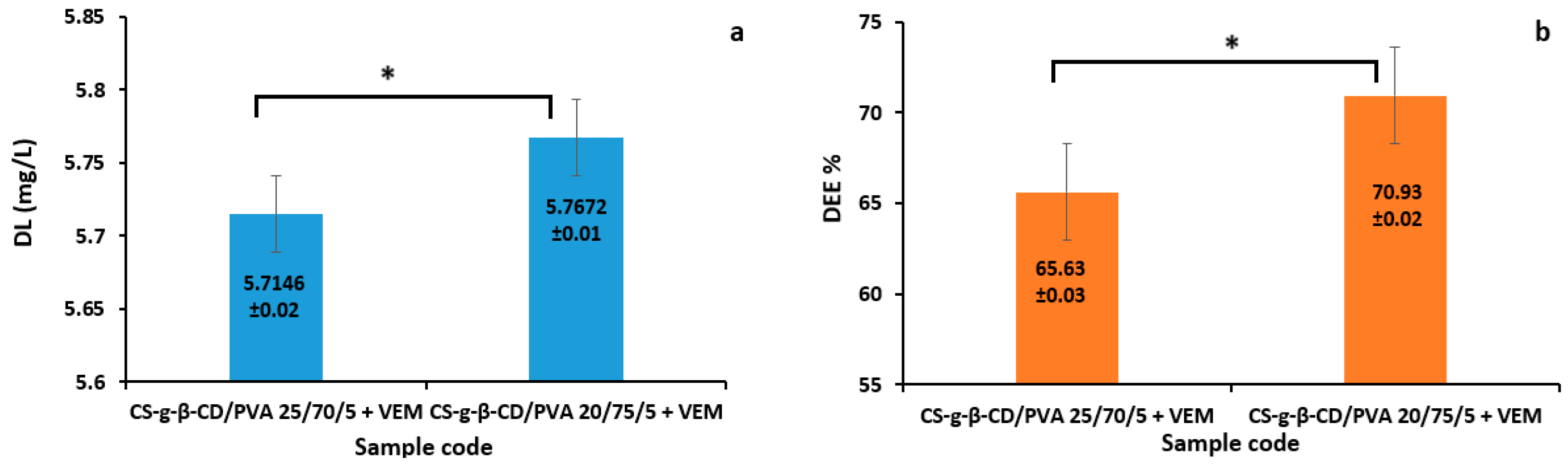 Preprints 158257 g007