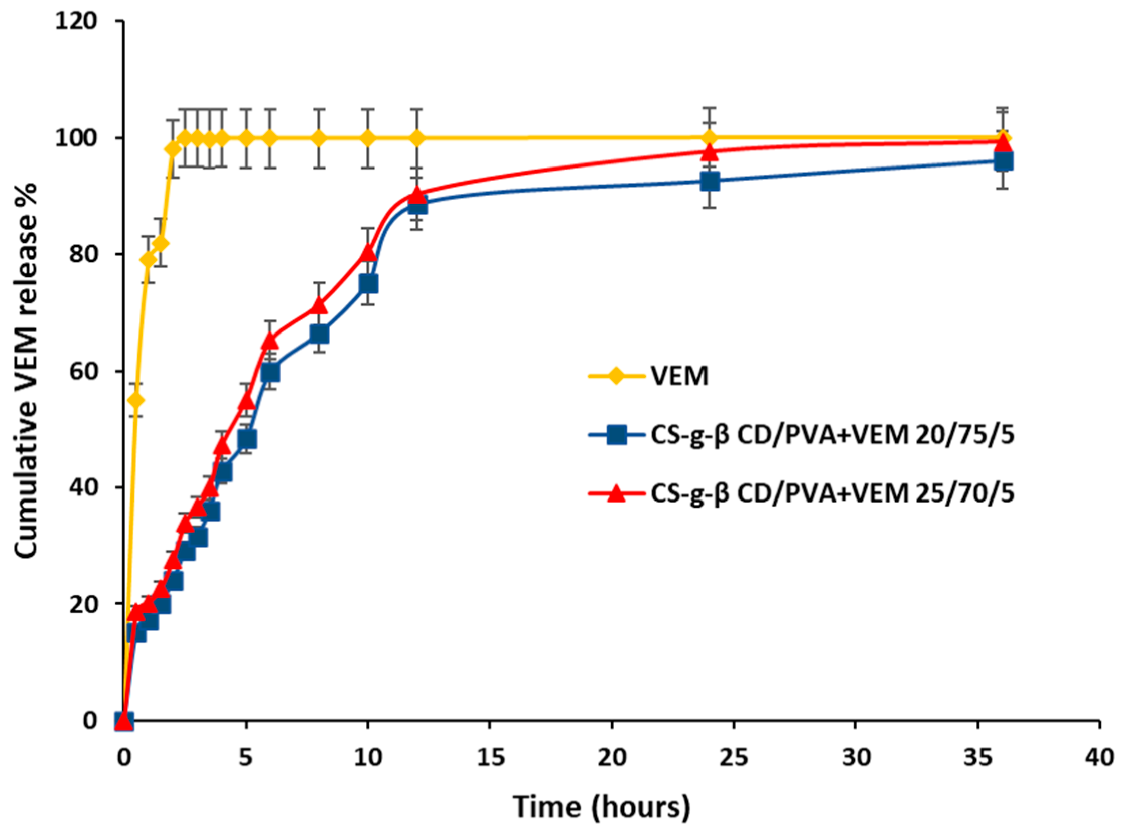 Preprints 158257 g008