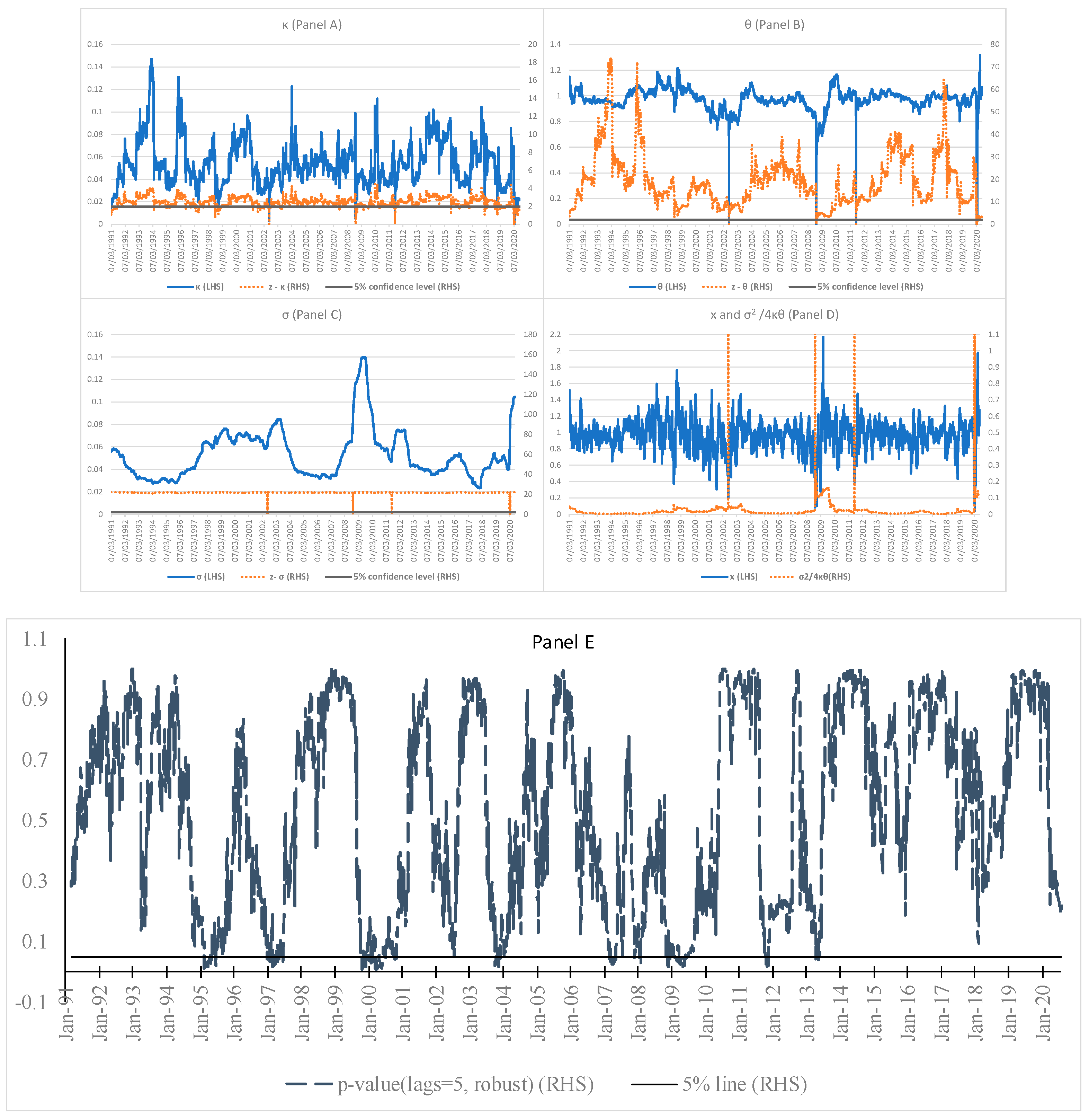 Preprints 89955 g003