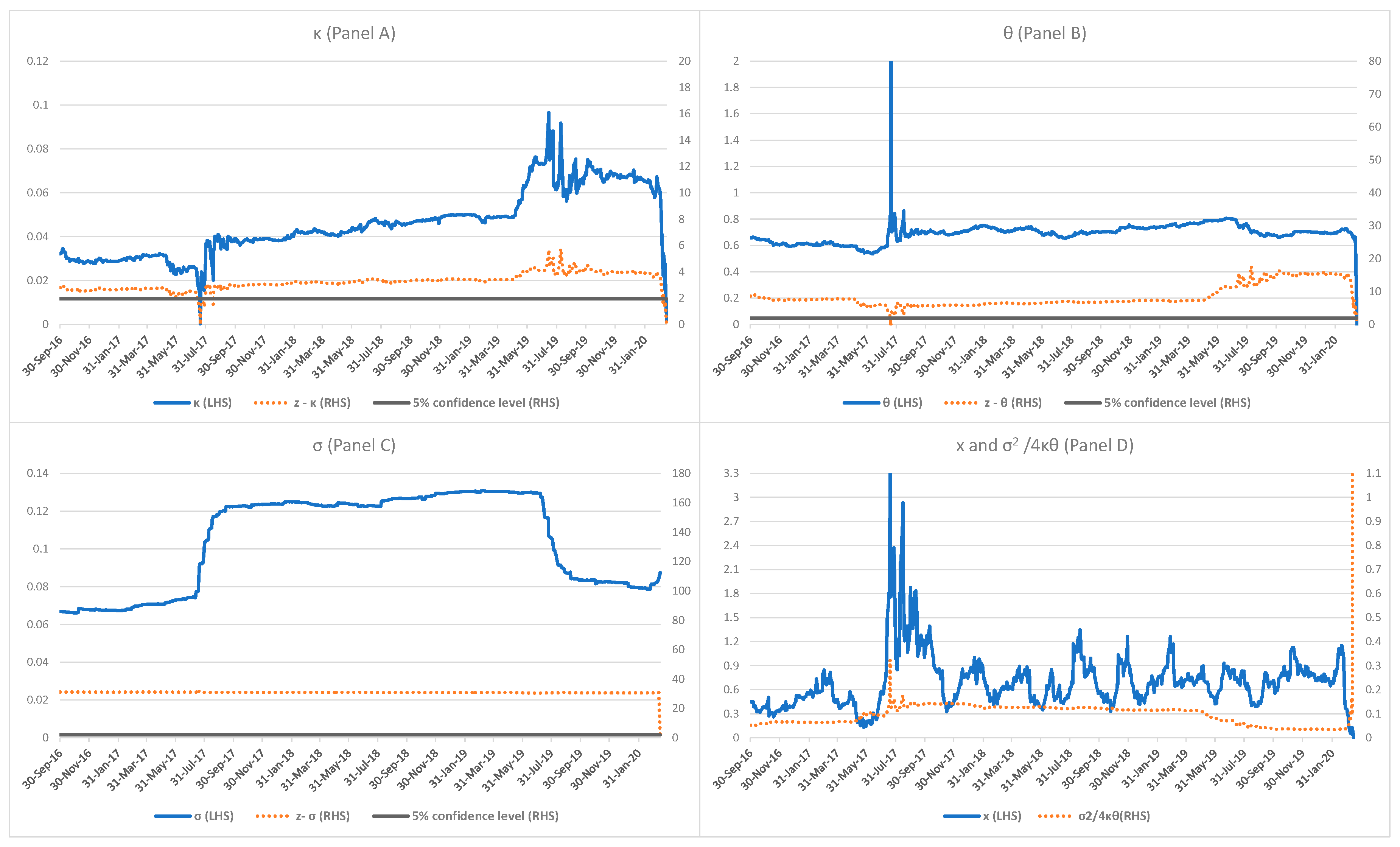 Preprints 89955 g004