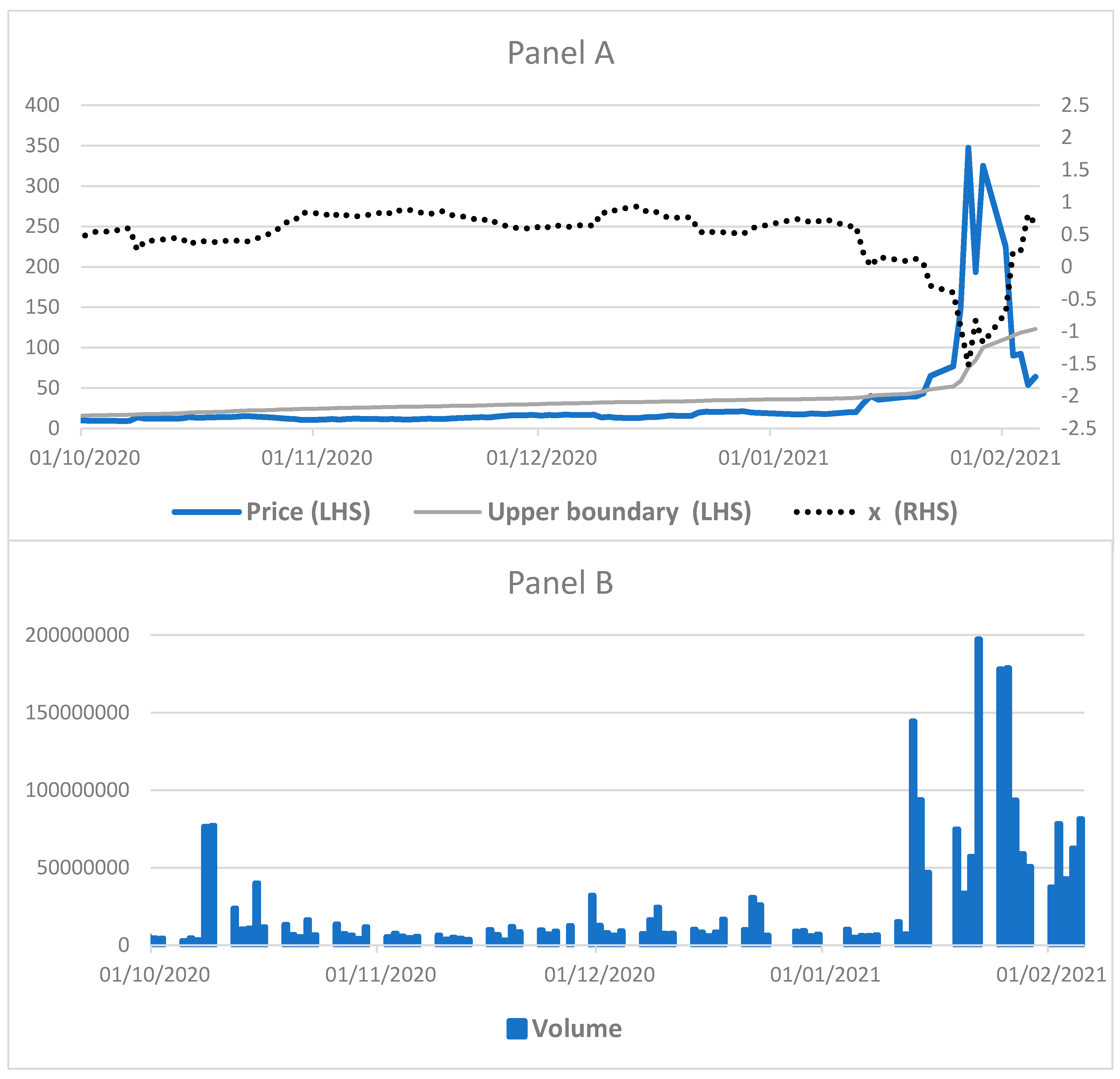 Preprints 89955 g005