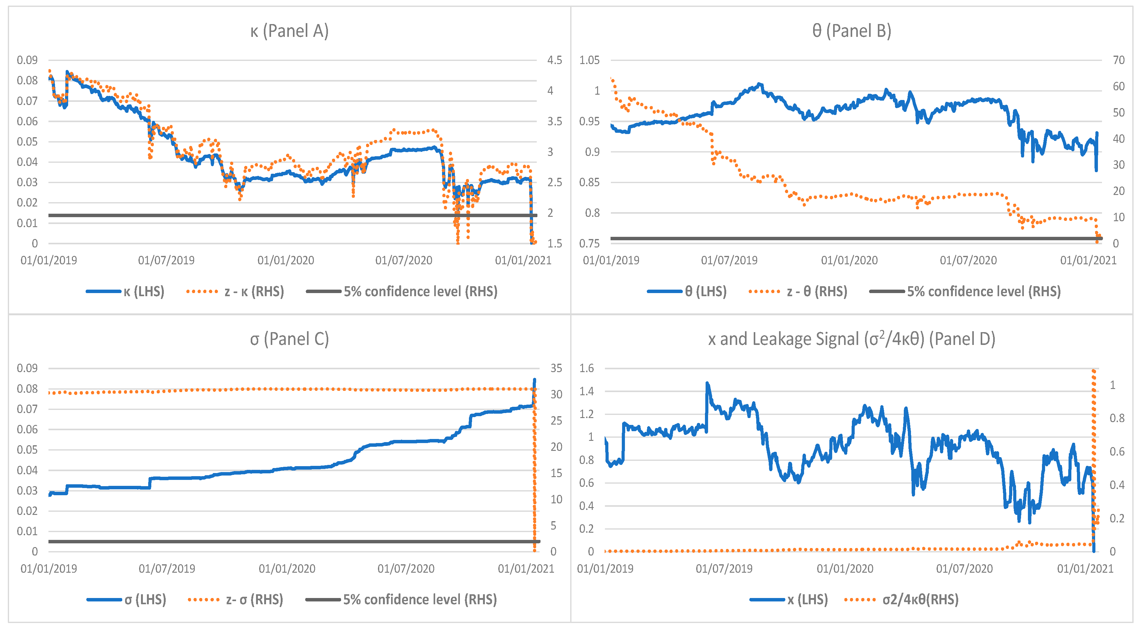 Preprints 89955 g006