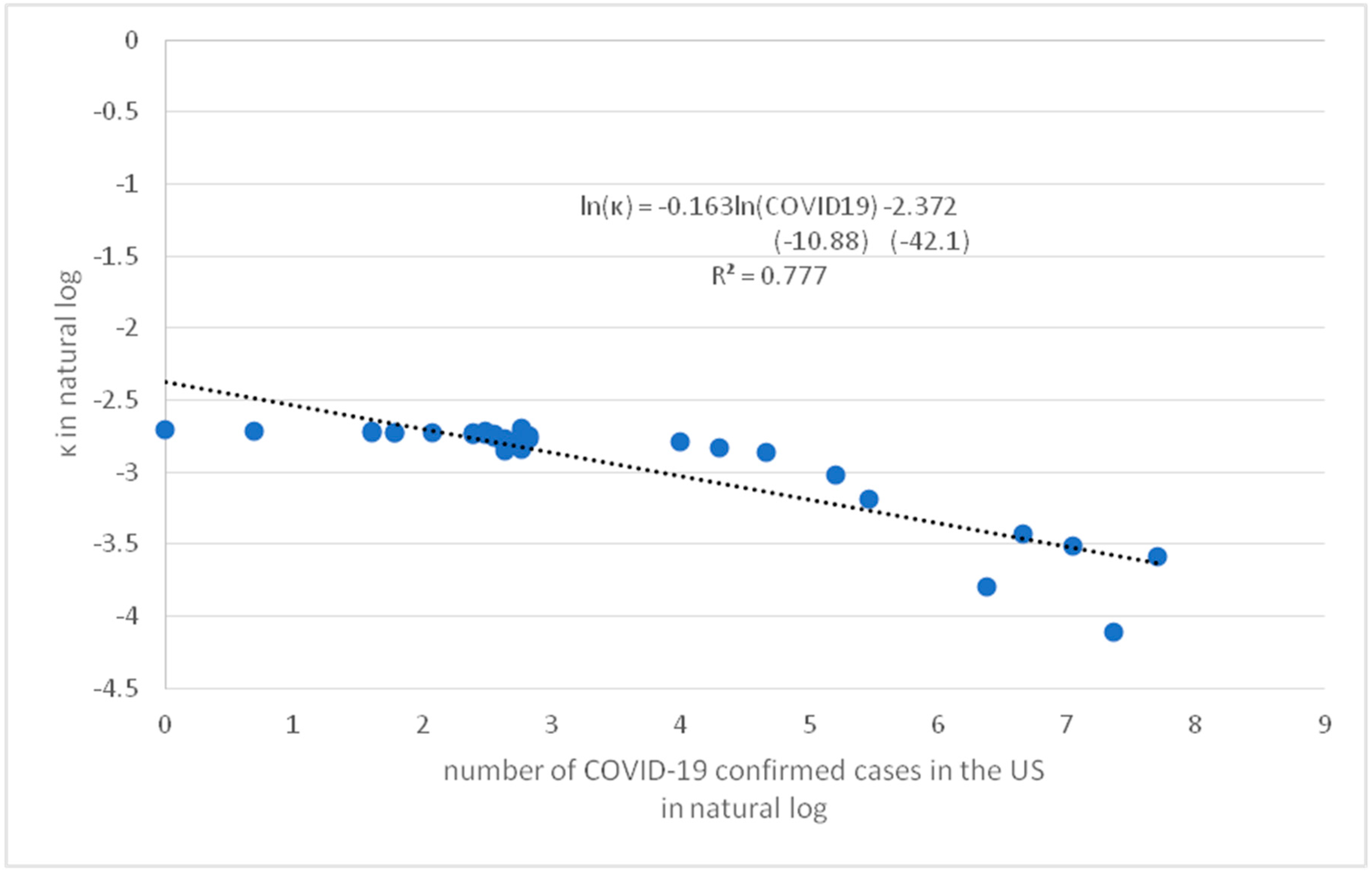 Preprints 89955 g007