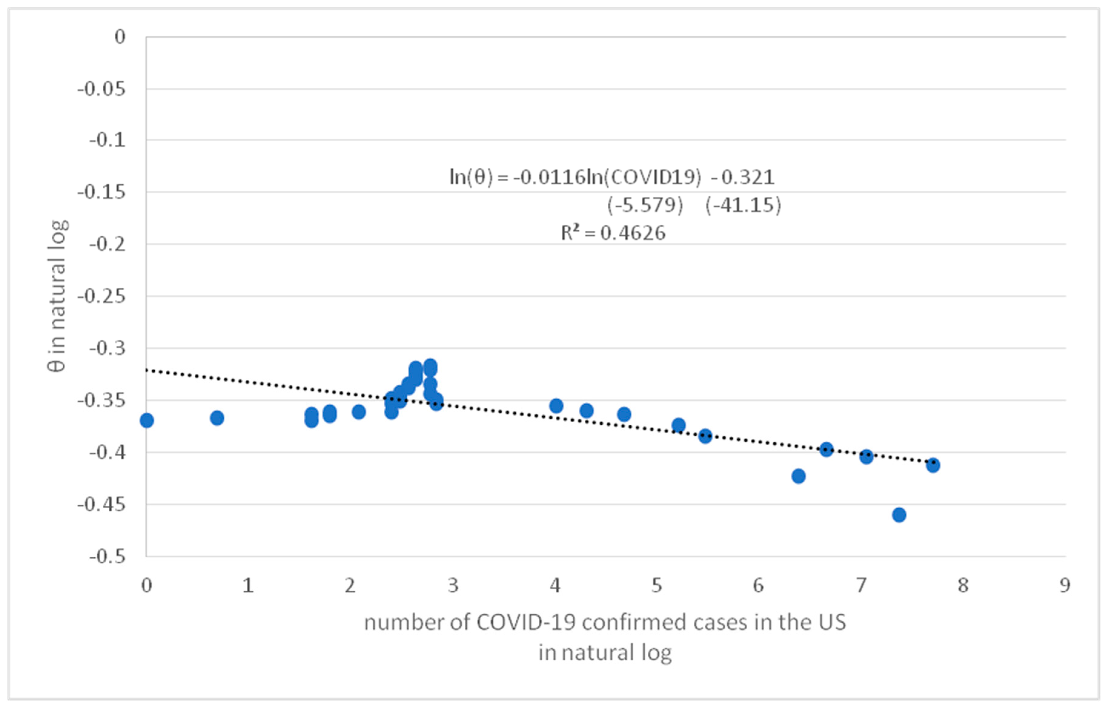 Preprints 89955 g008