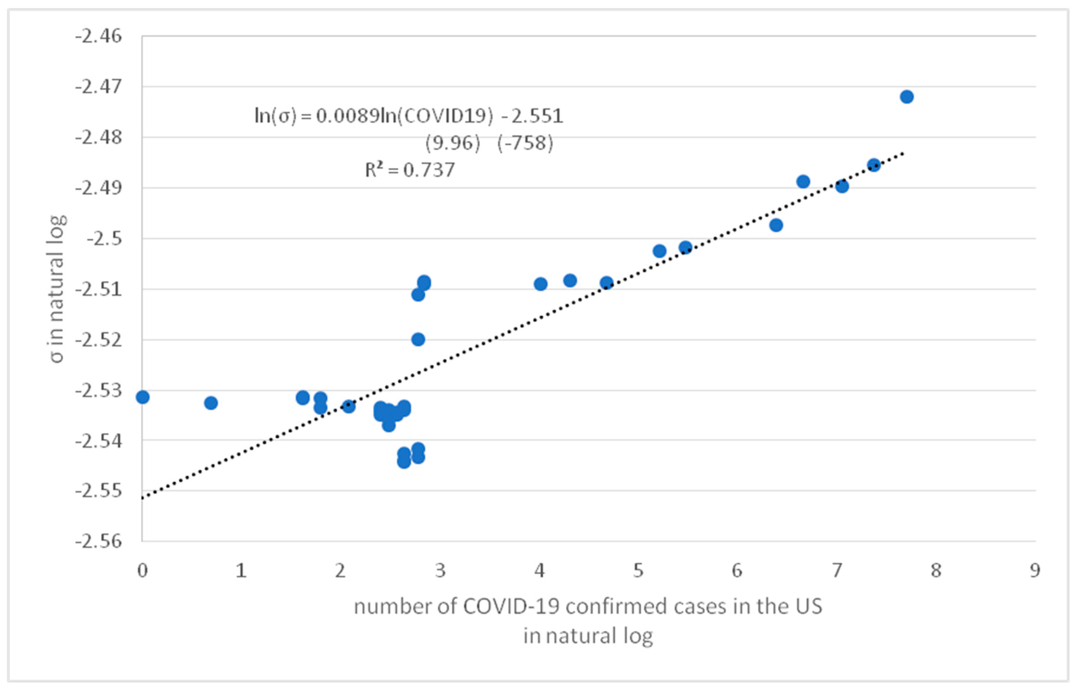 Preprints 89955 g009