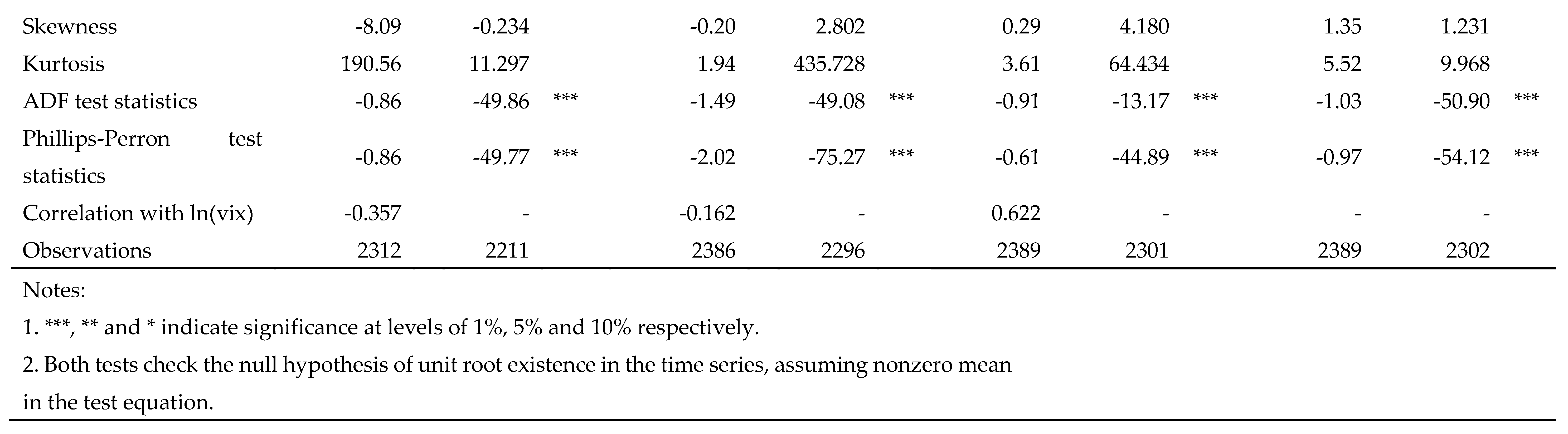 Preprints 89955 i002
