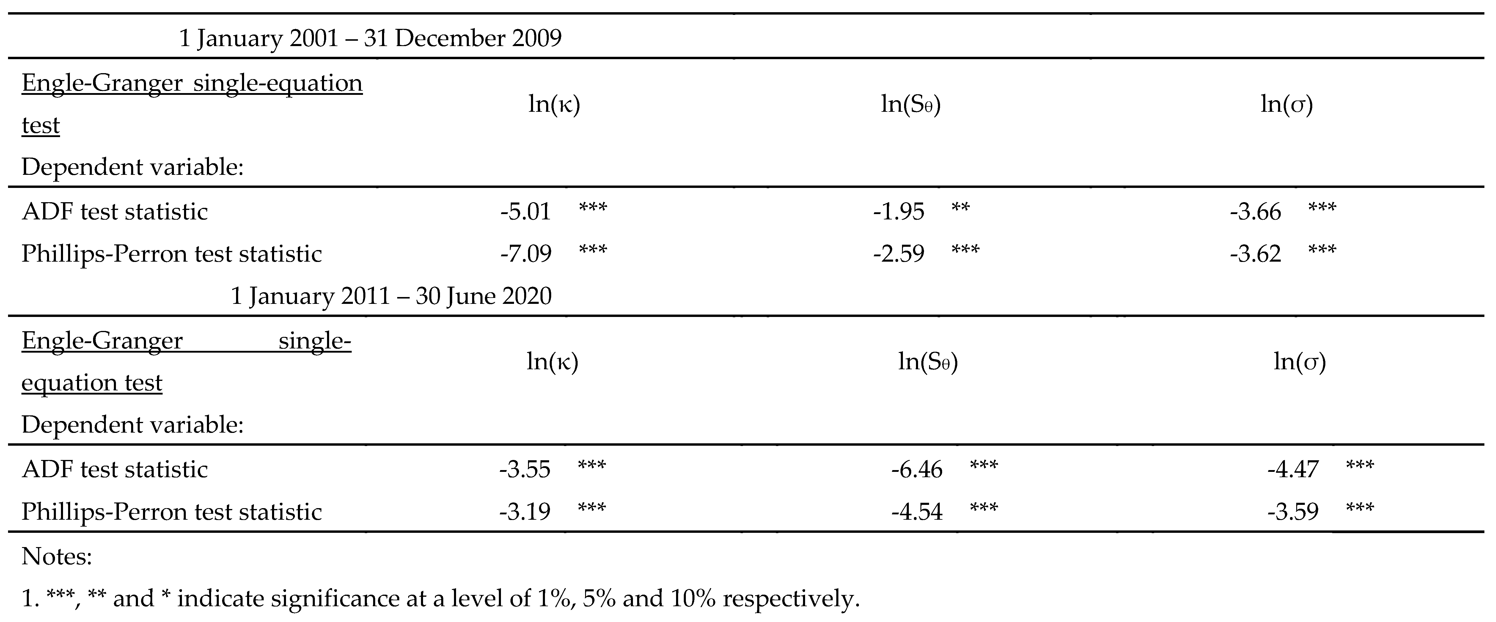Preprints 89955 i003