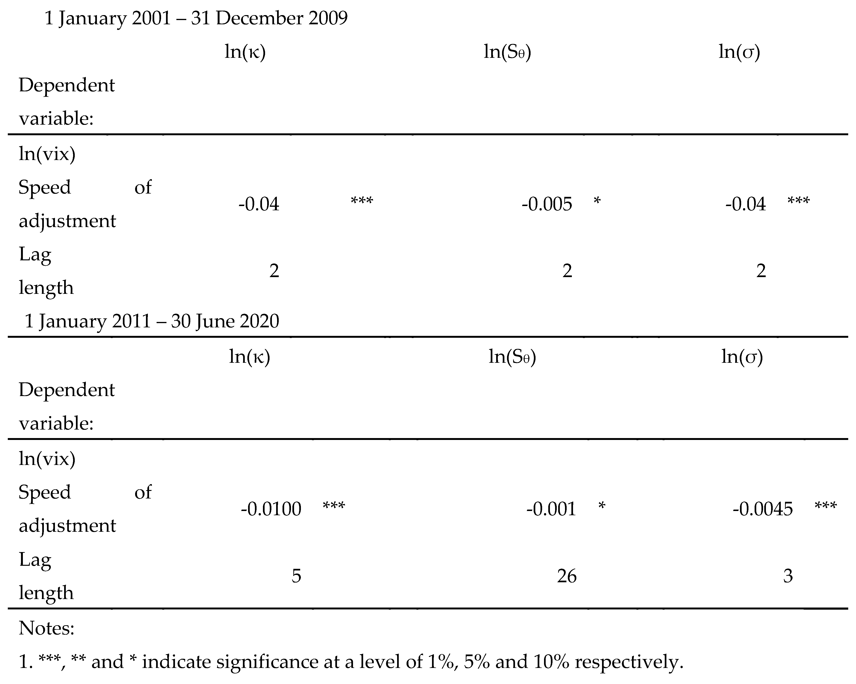 Preprints 89955 i006