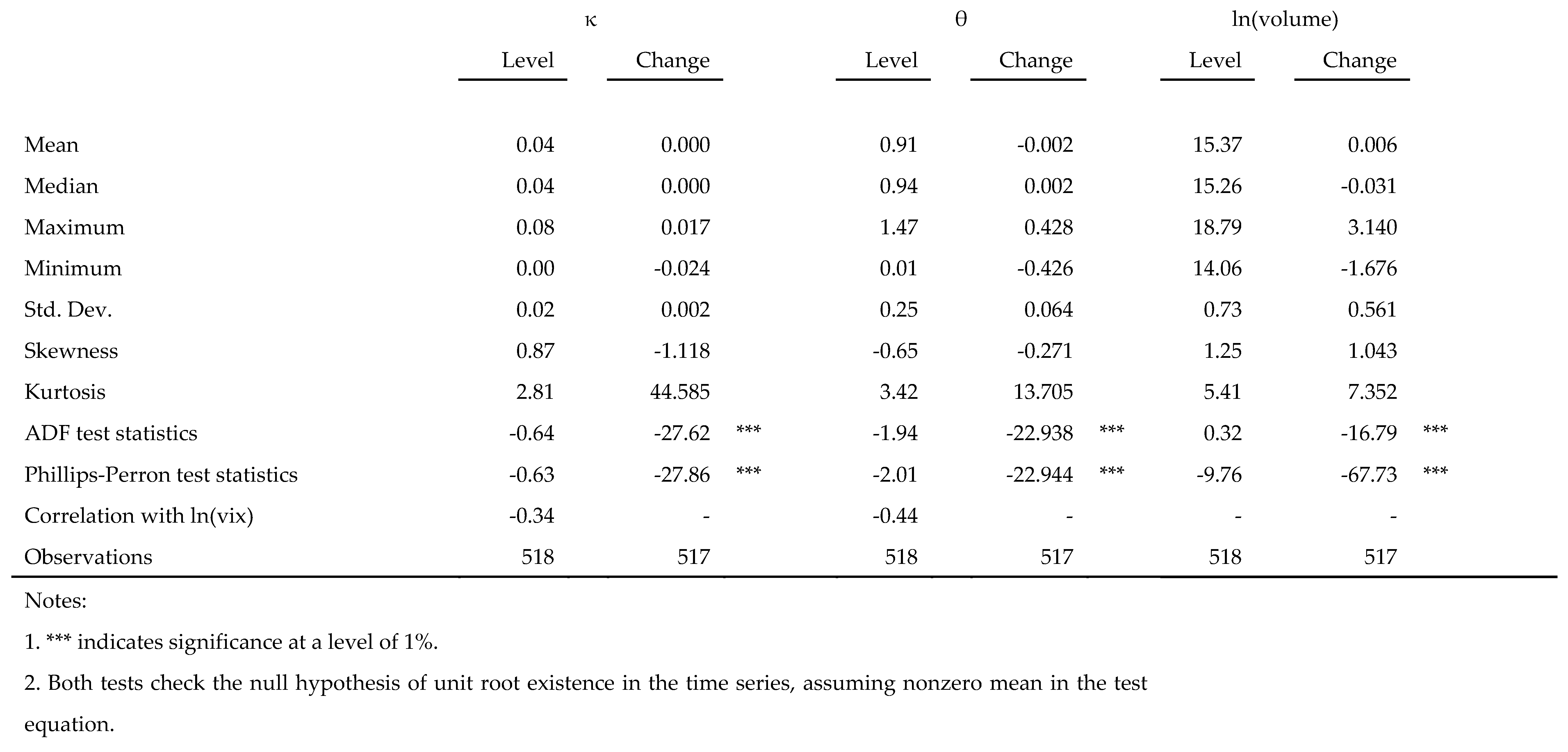 Preprints 89955 i007