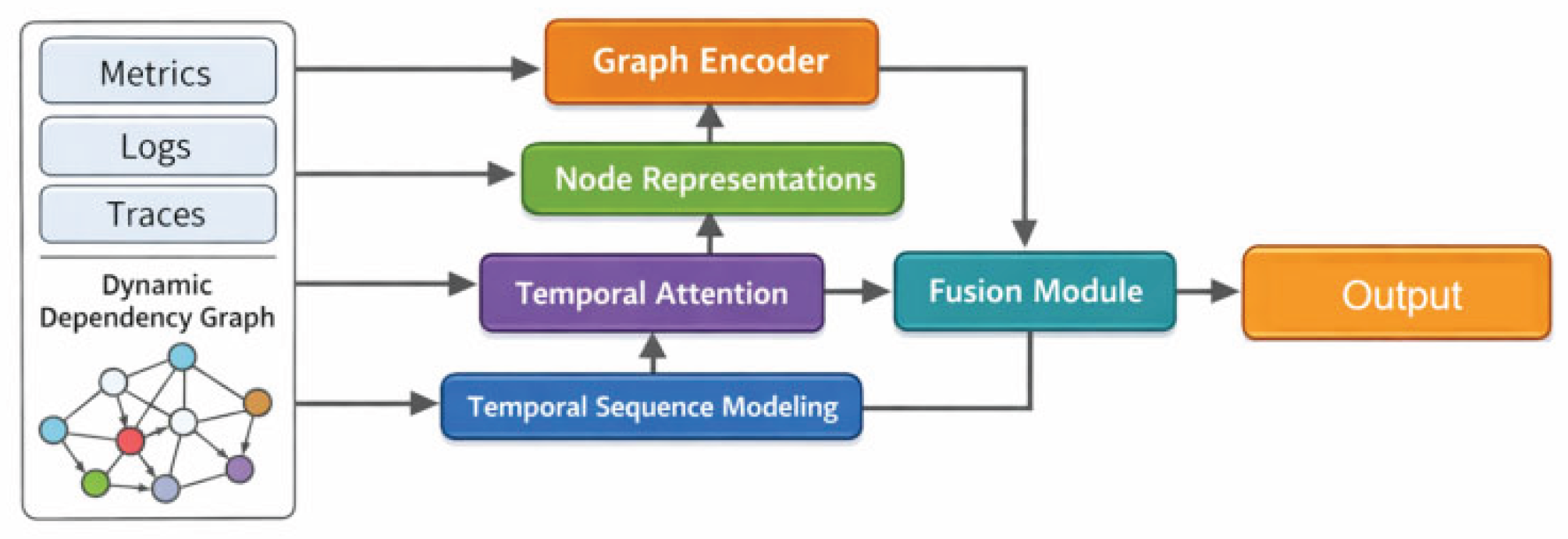 Preprints 192143 g001