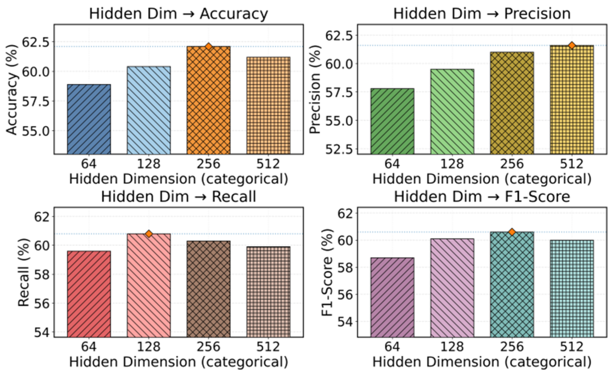 Preprints 192143 g002
