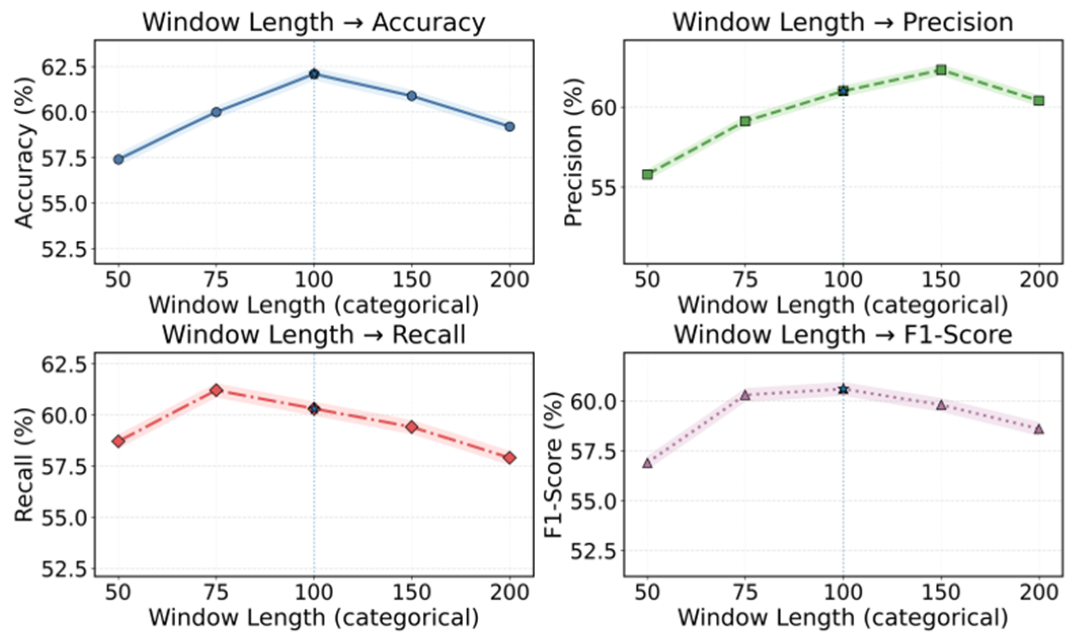 Preprints 192143 g003