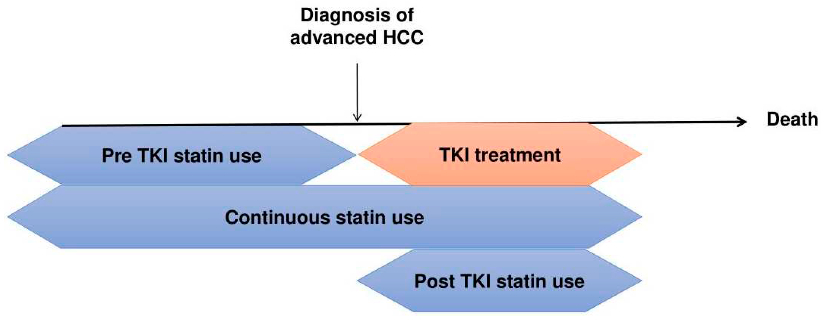 Preprints 93368 g002