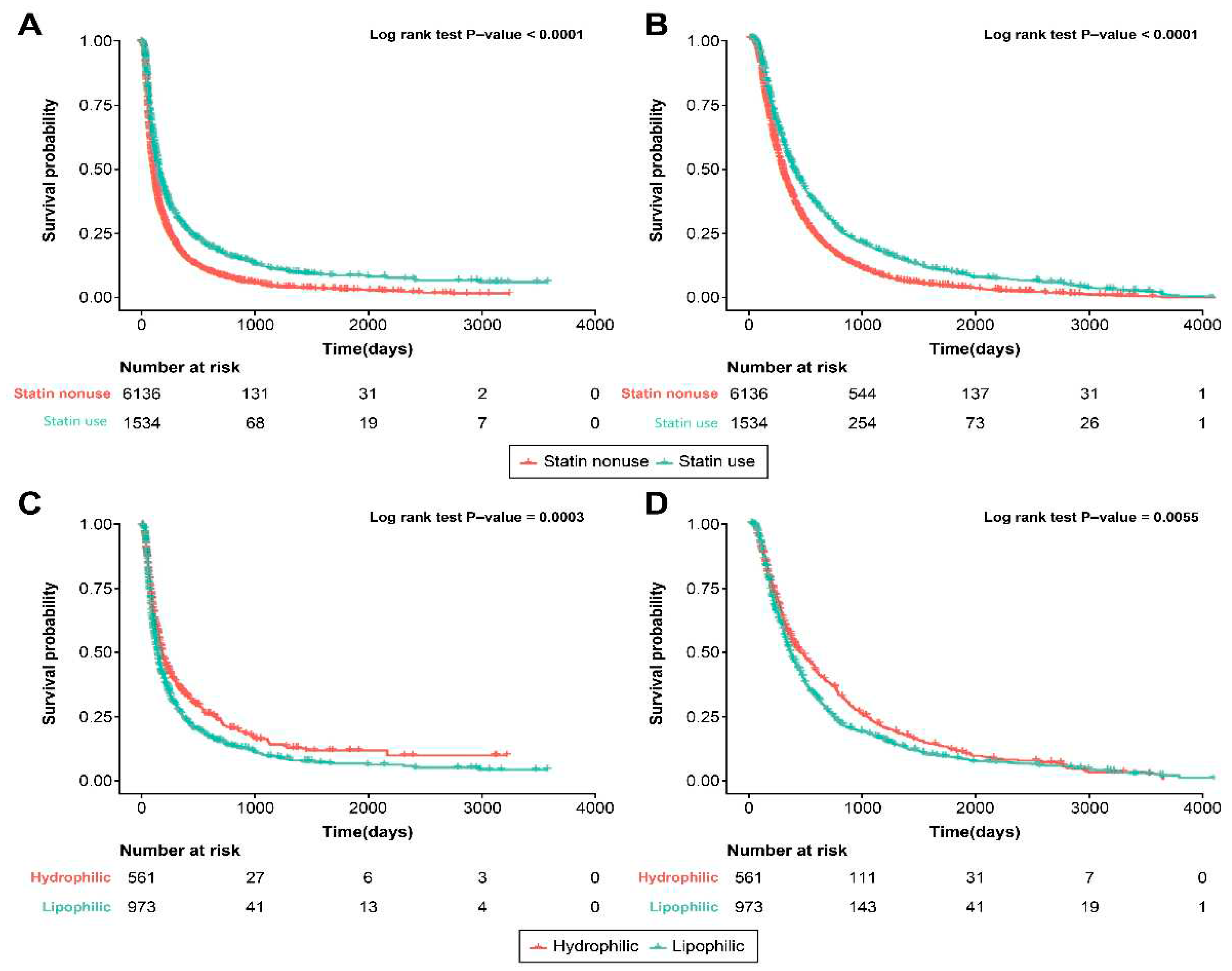 Preprints 93368 g003