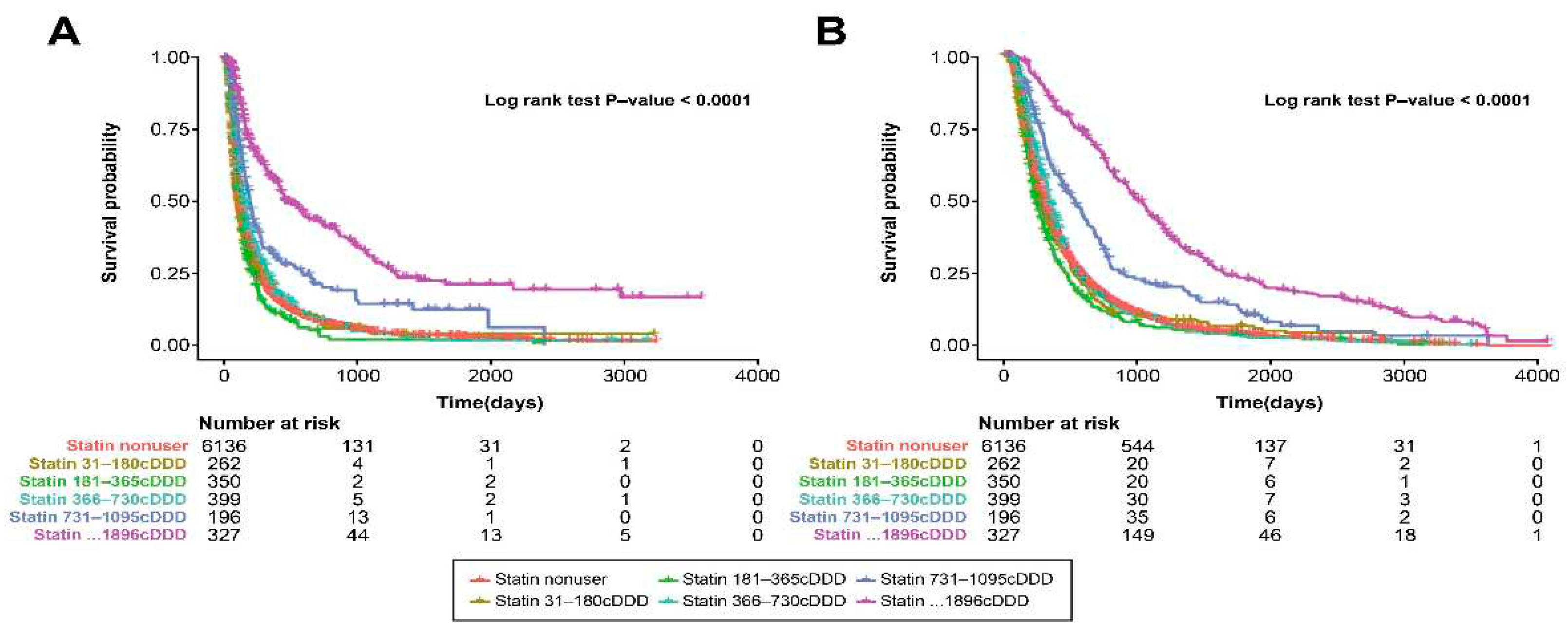 Preprints 93368 g004