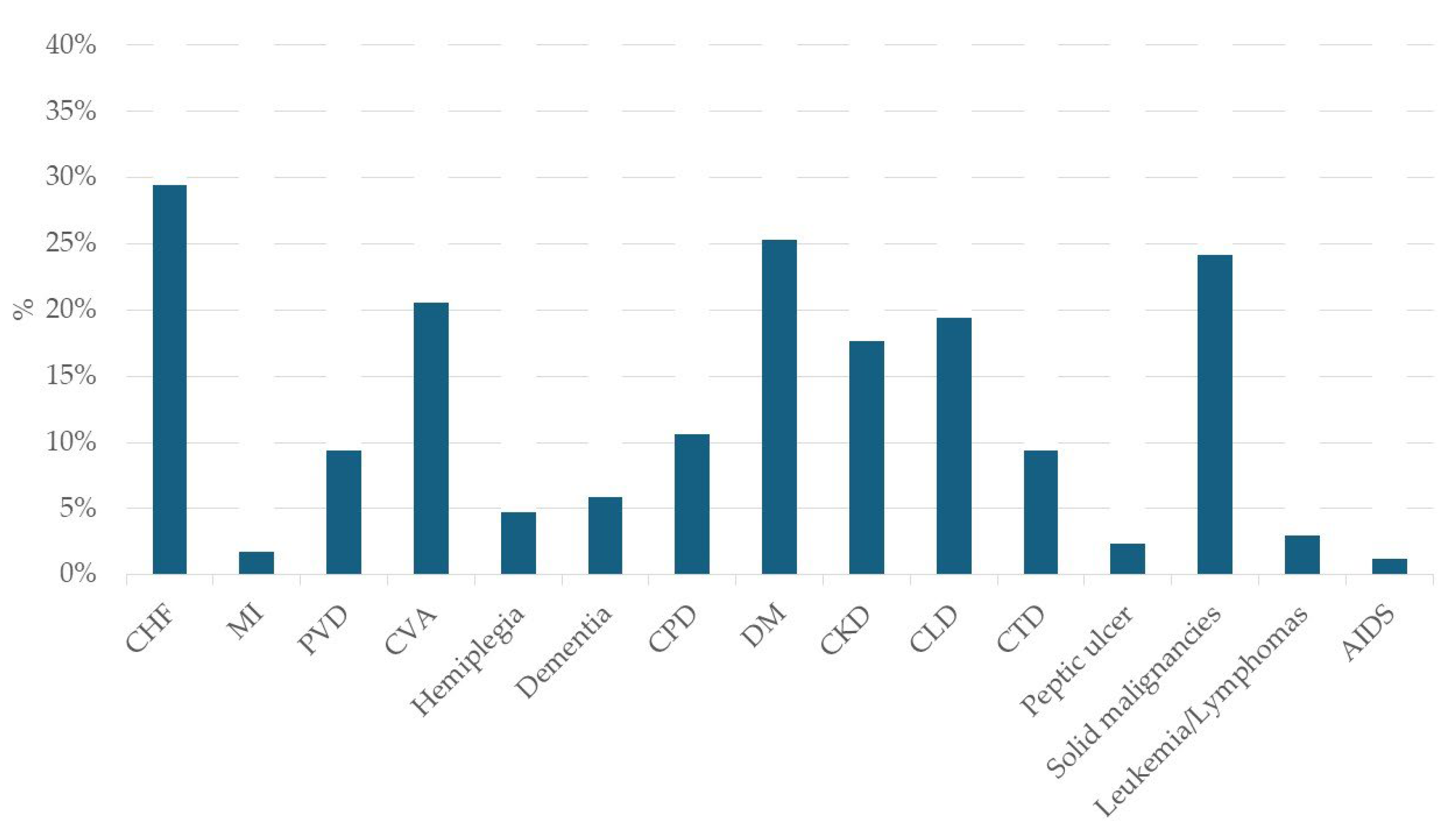Preprints 231907 g002 Preprints 231907 g002