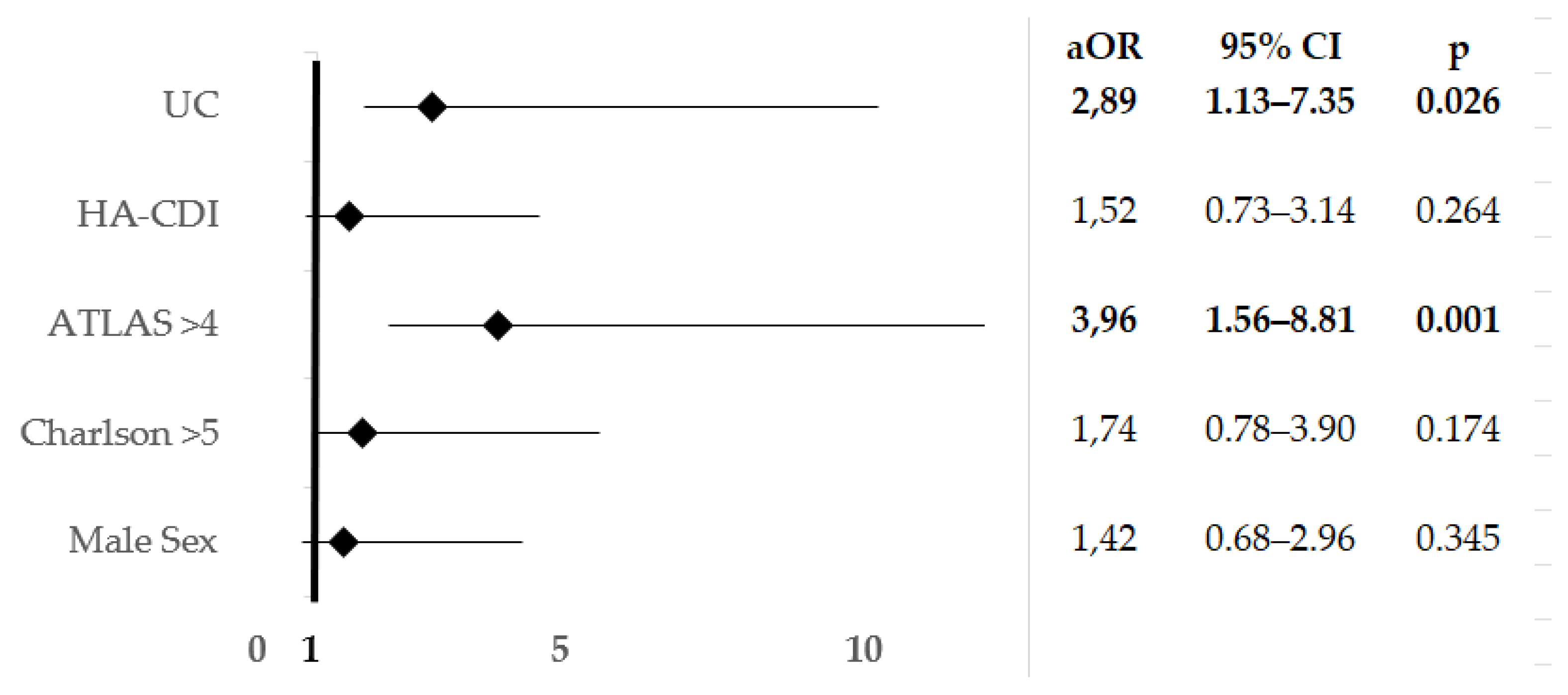 Preprints 231907 g003 Preprints 231907 g003