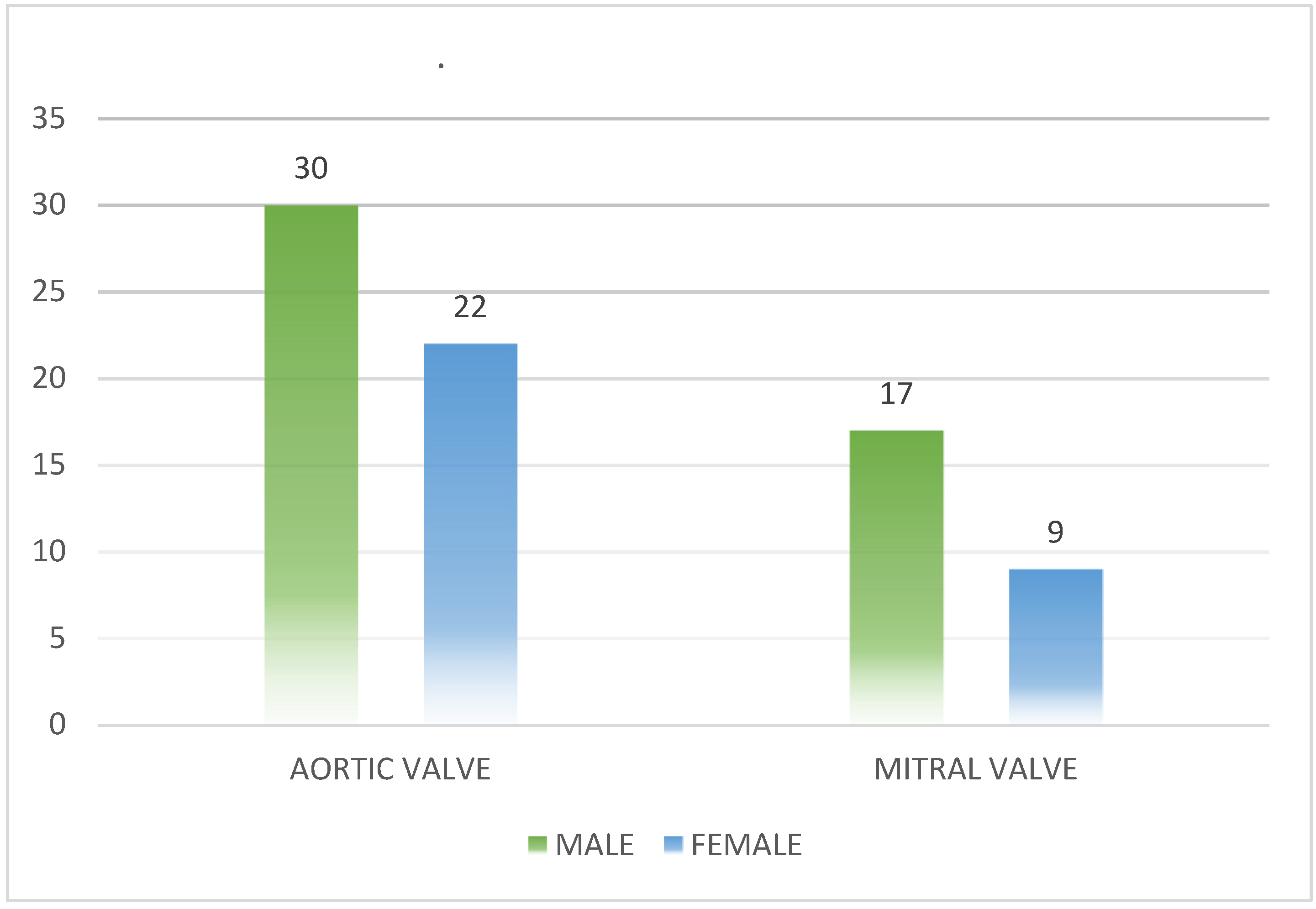 Preprints 109774 g001