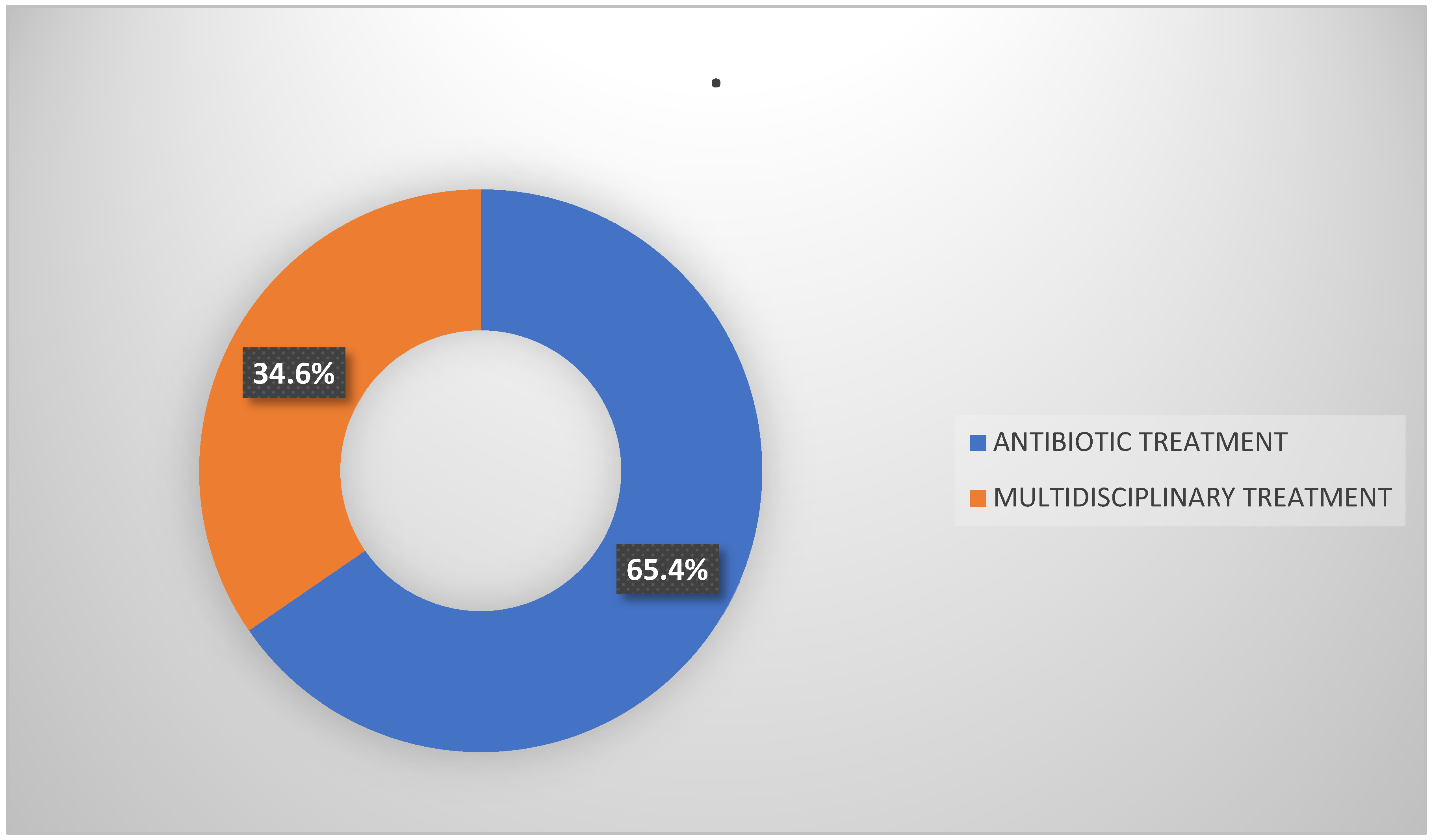 Preprints 109774 g002