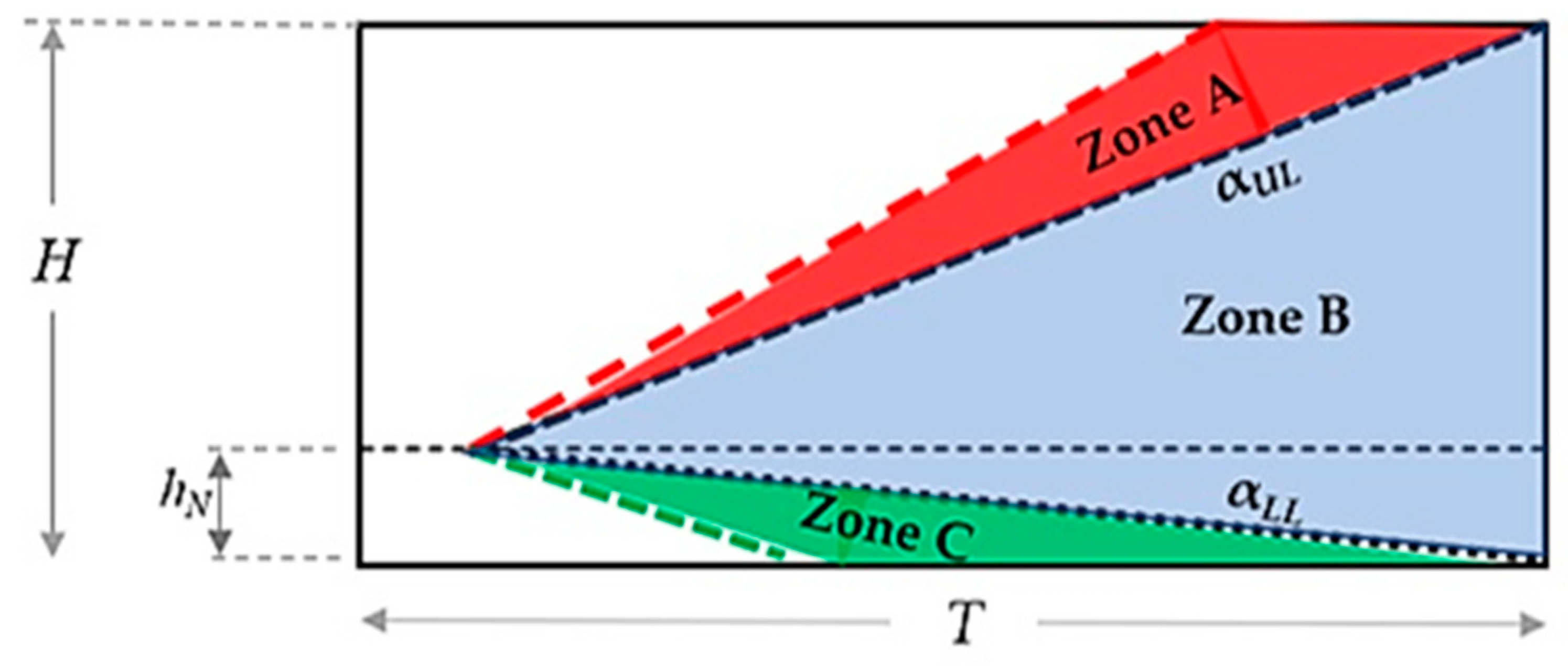 Preprints 75402 g002