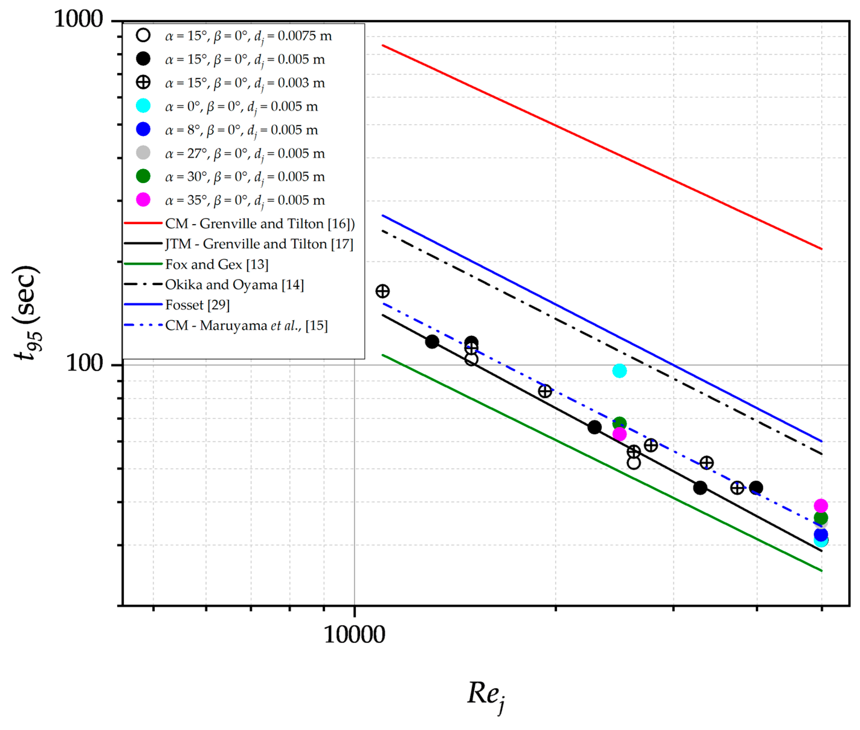 Preprints 75402 g003