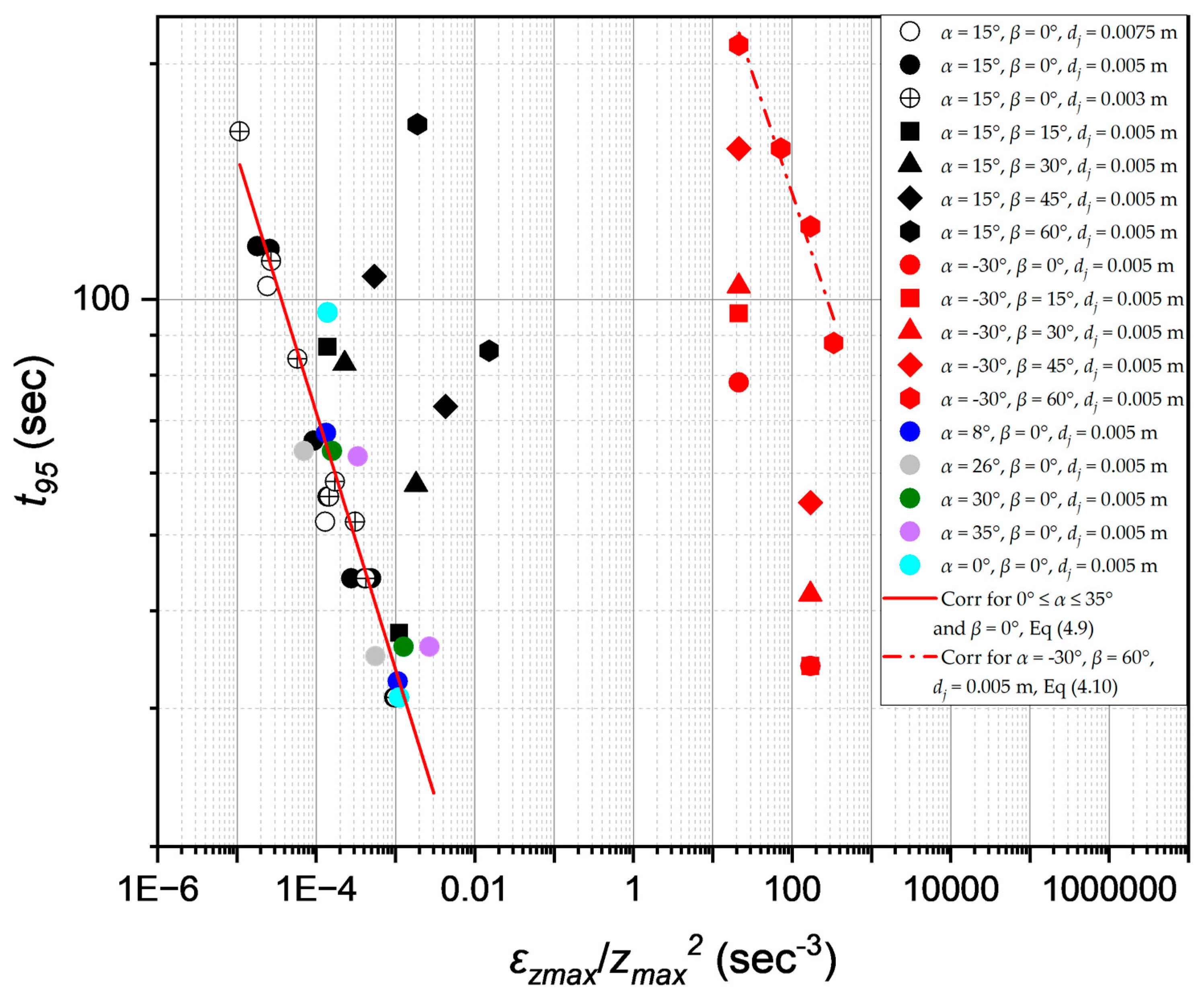 Preprints 75402 g005