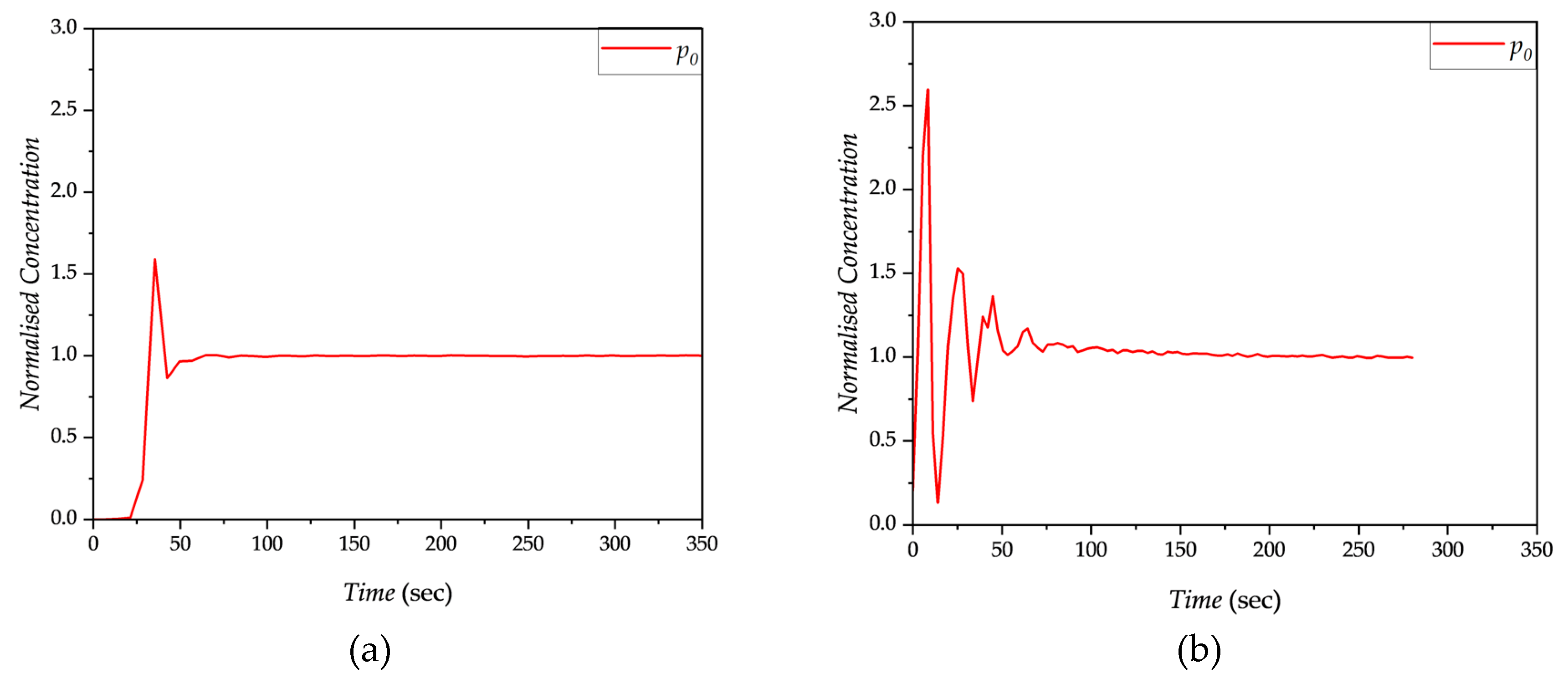 Preprints 75402 g006