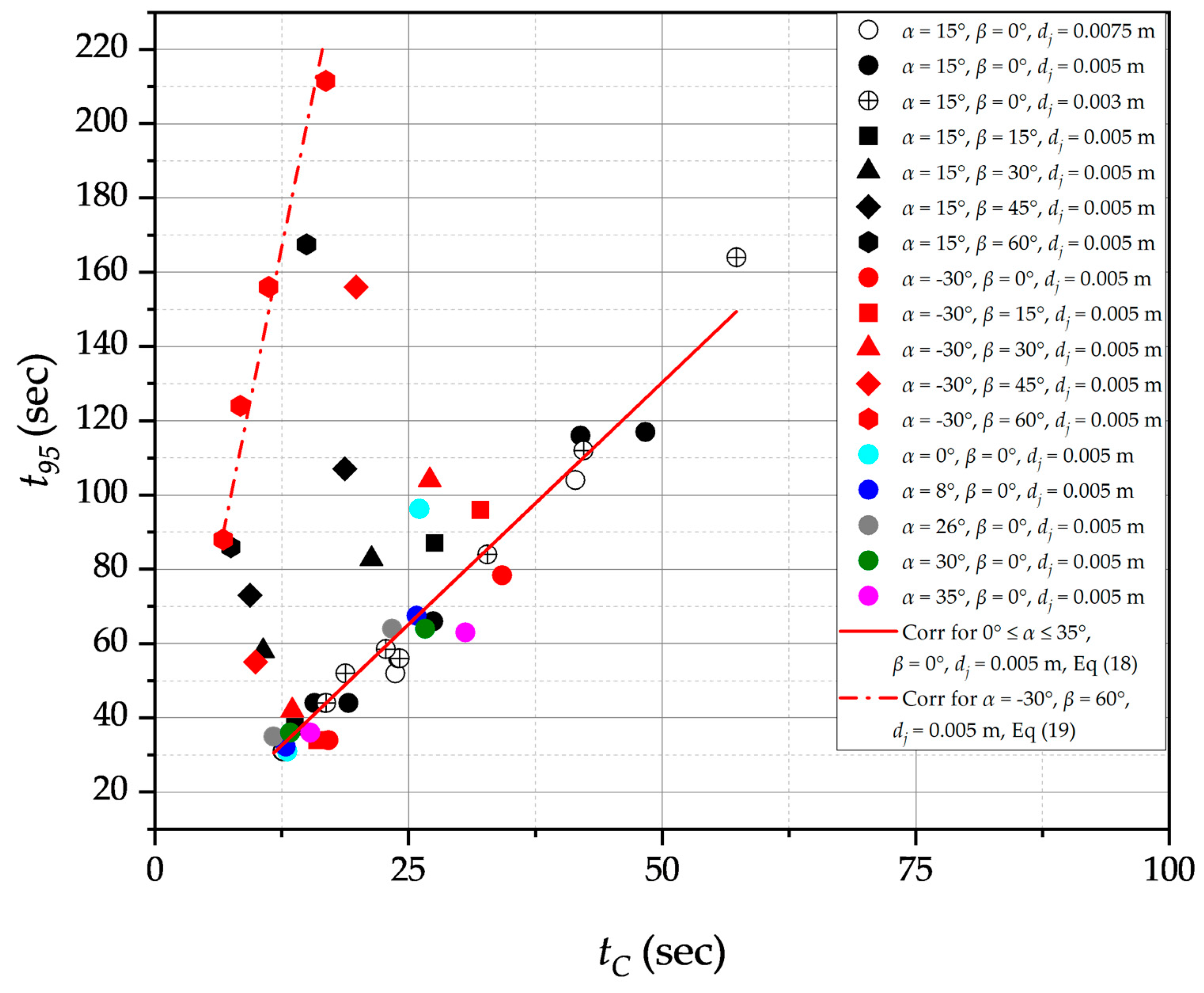 Preprints 75402 g007