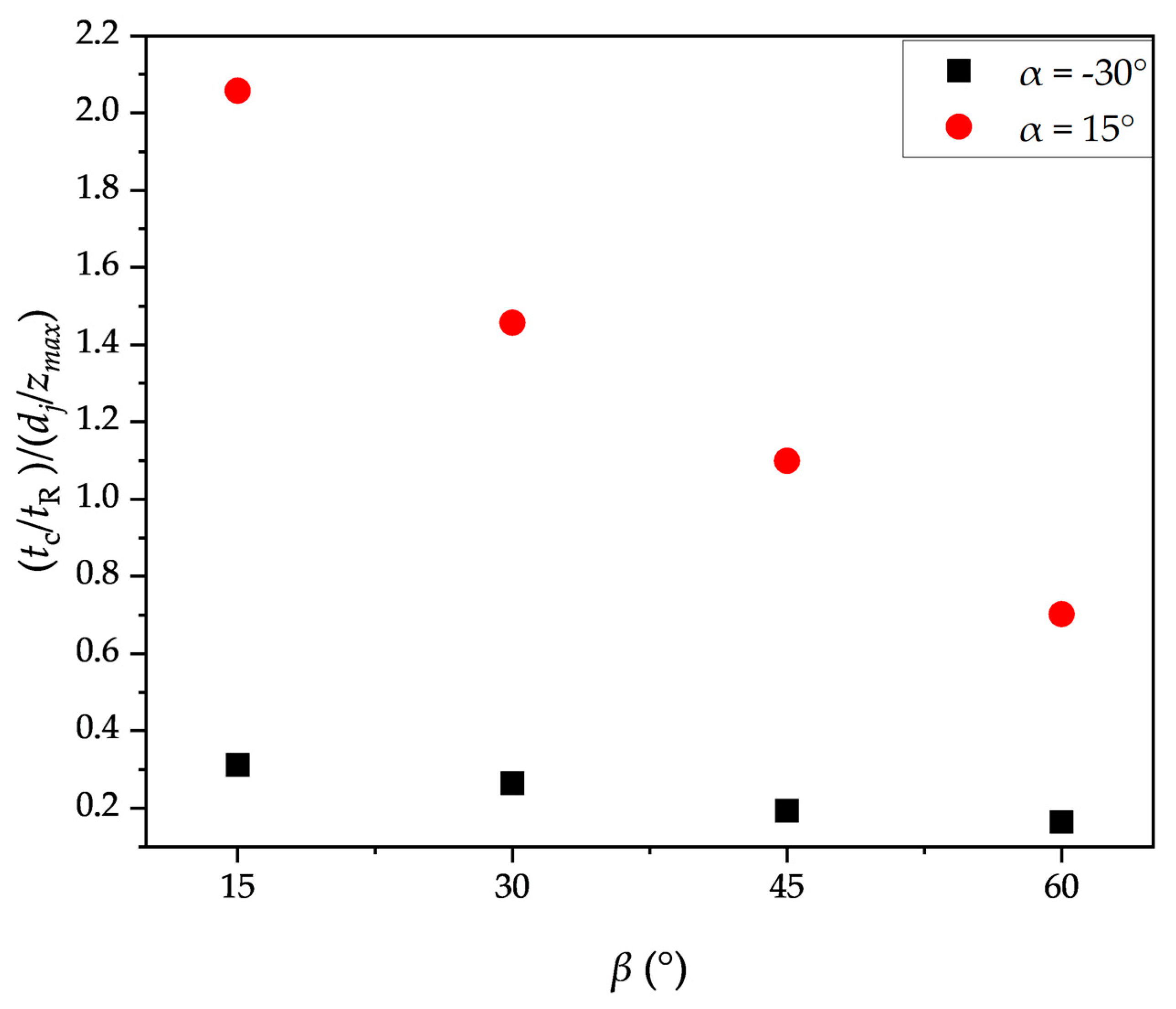 Preprints 75402 g008