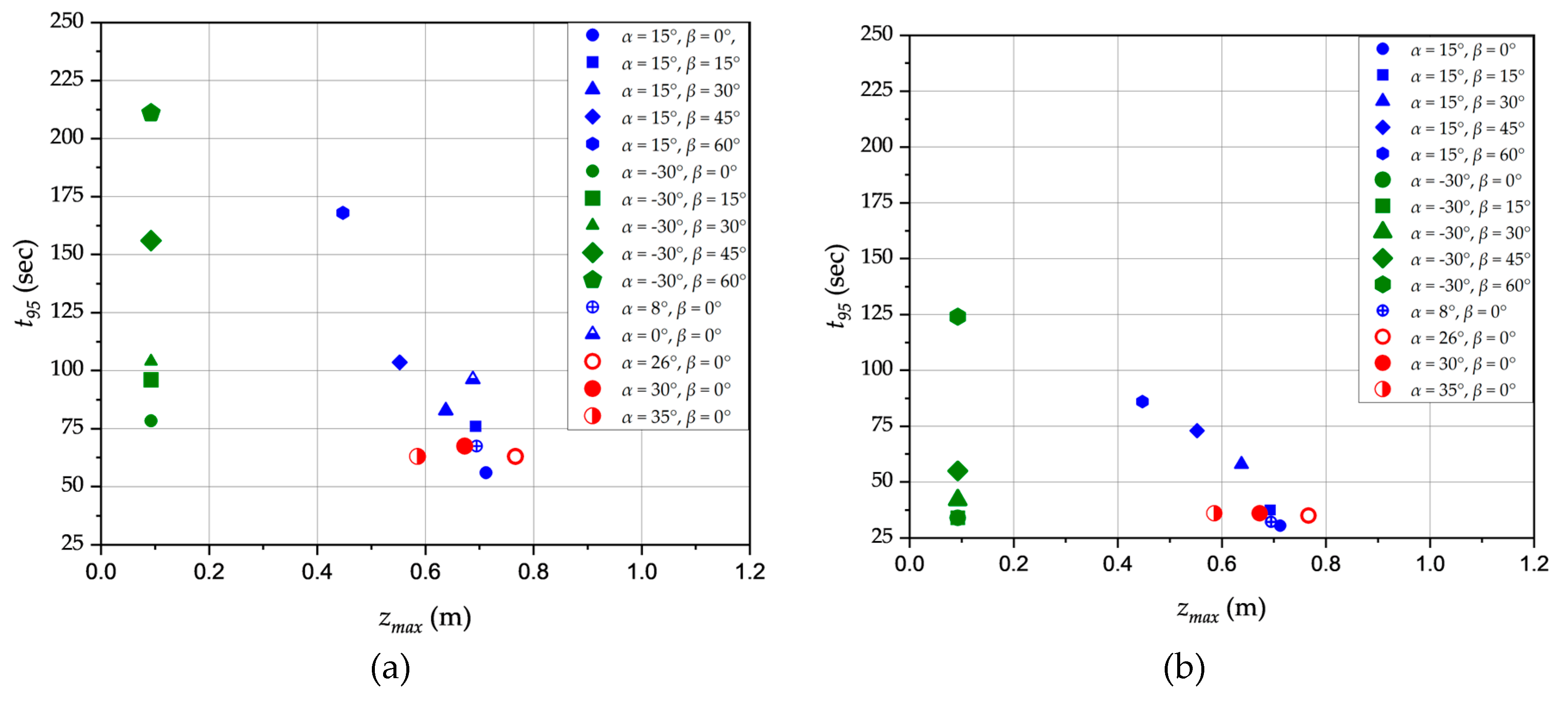 Preprints 75402 g011