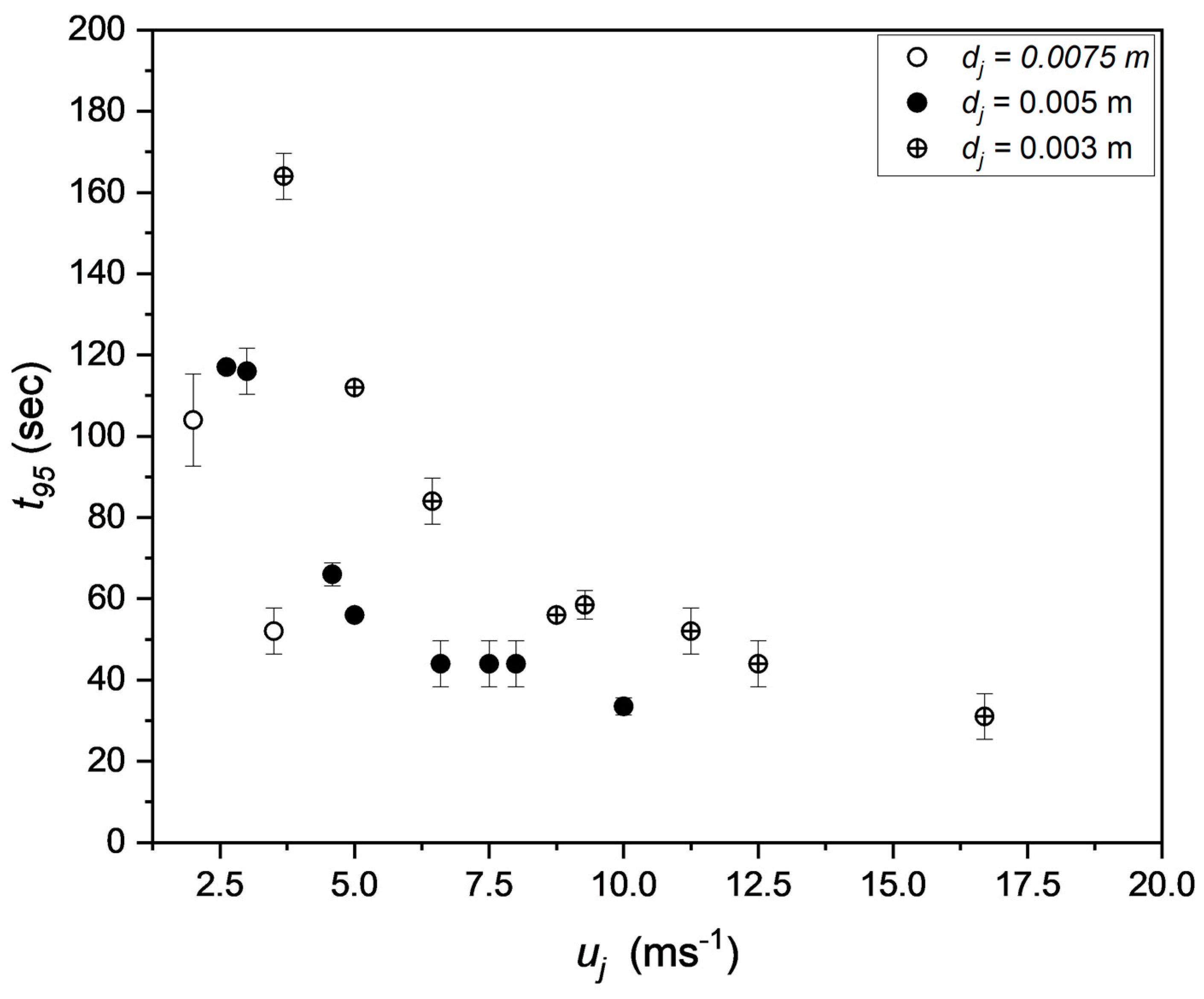 Preprints 75402 g012