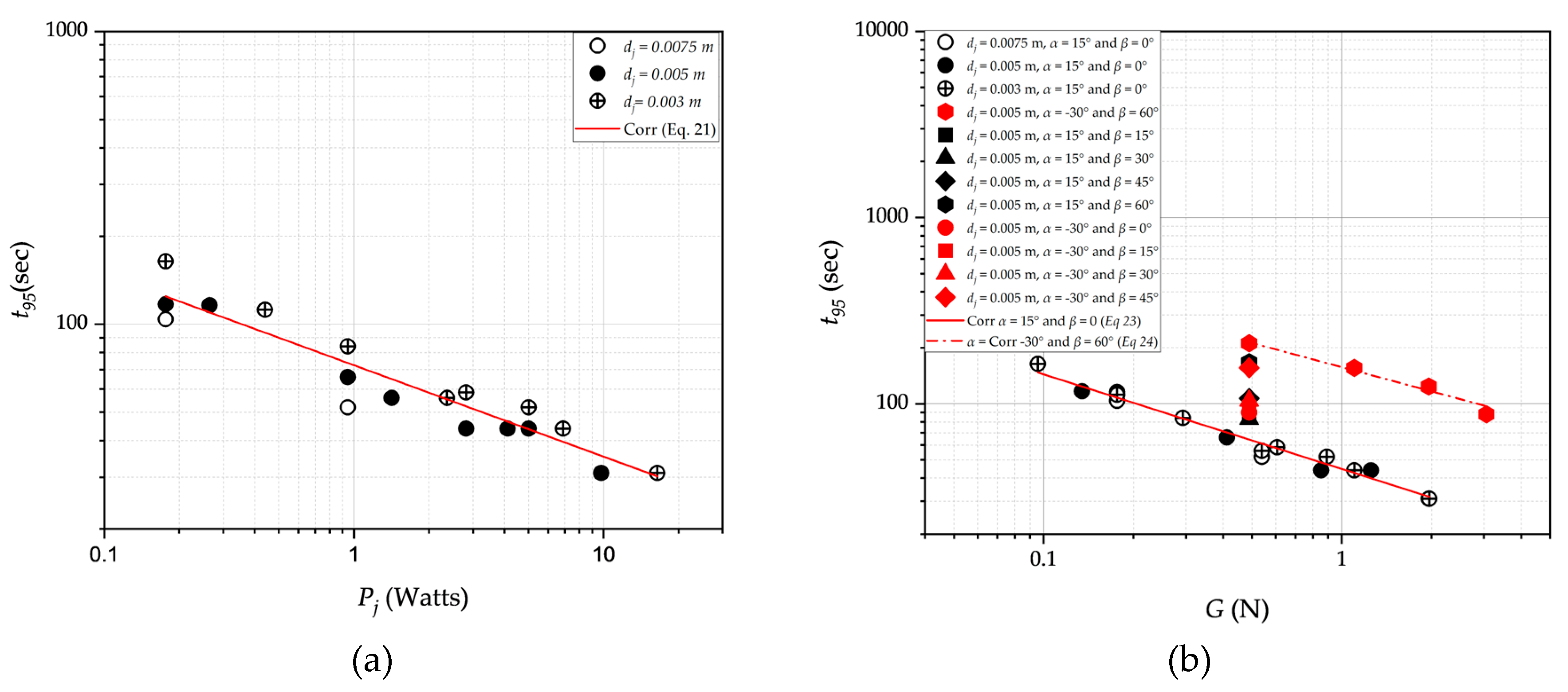 Preprints 75402 g013