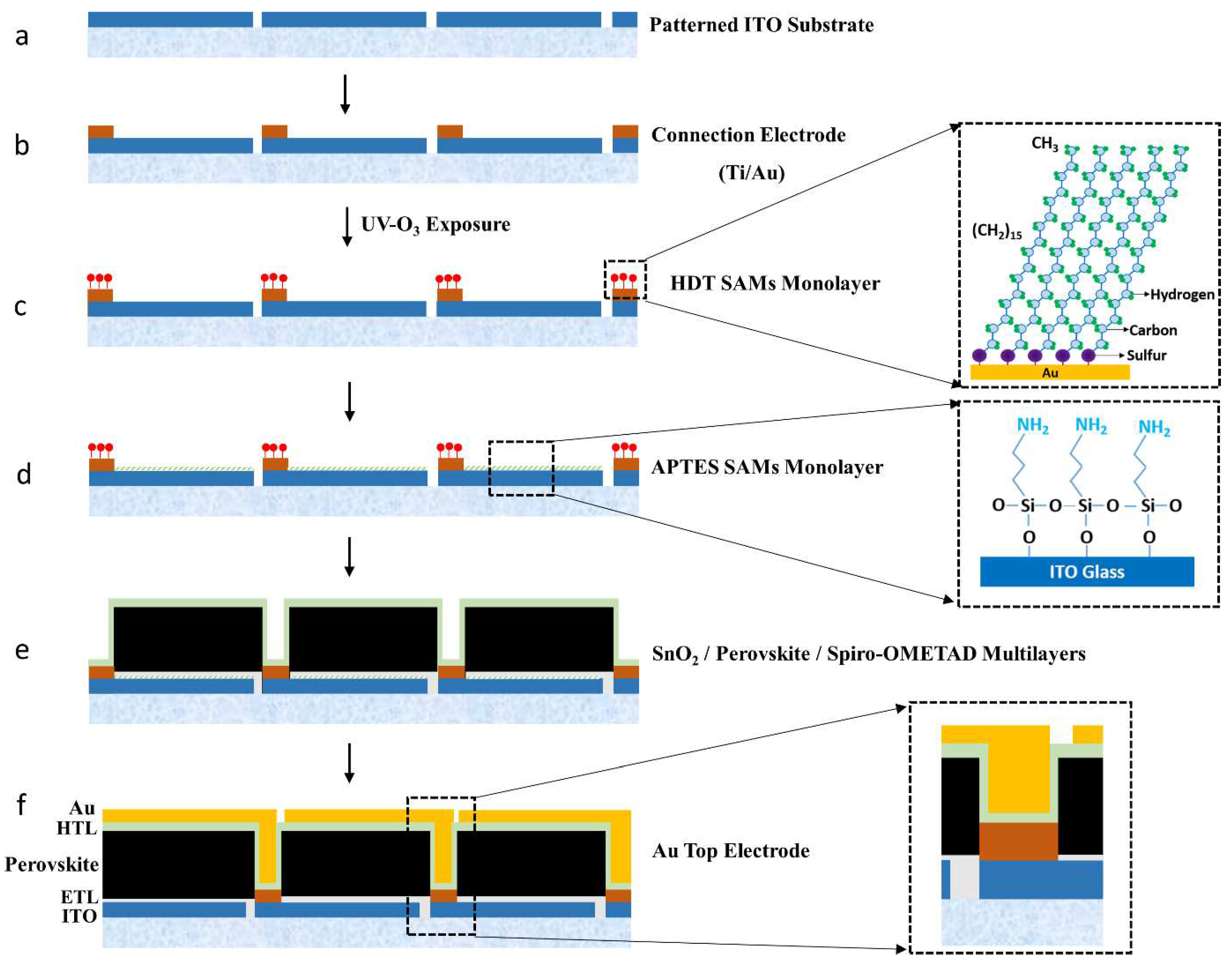Preprints 96753 g001