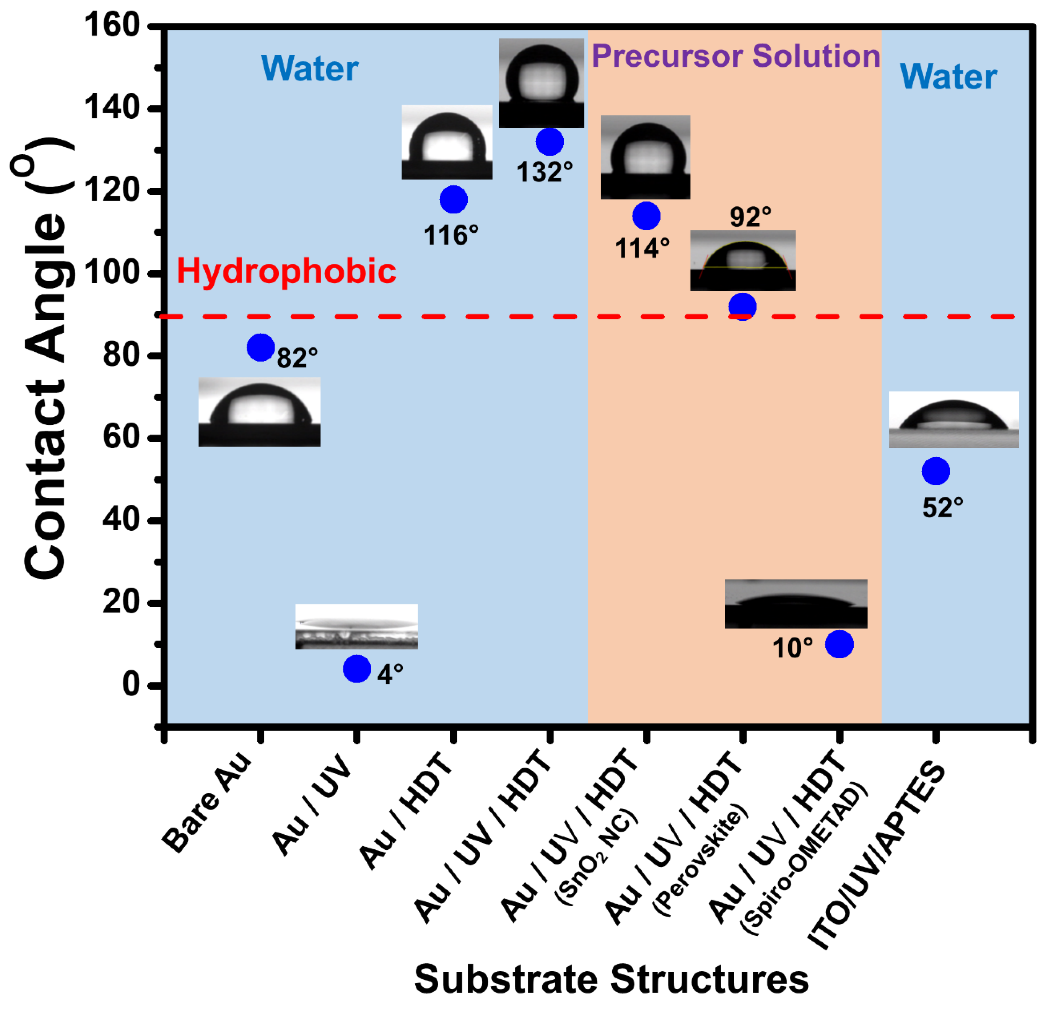 Preprints 96753 g003