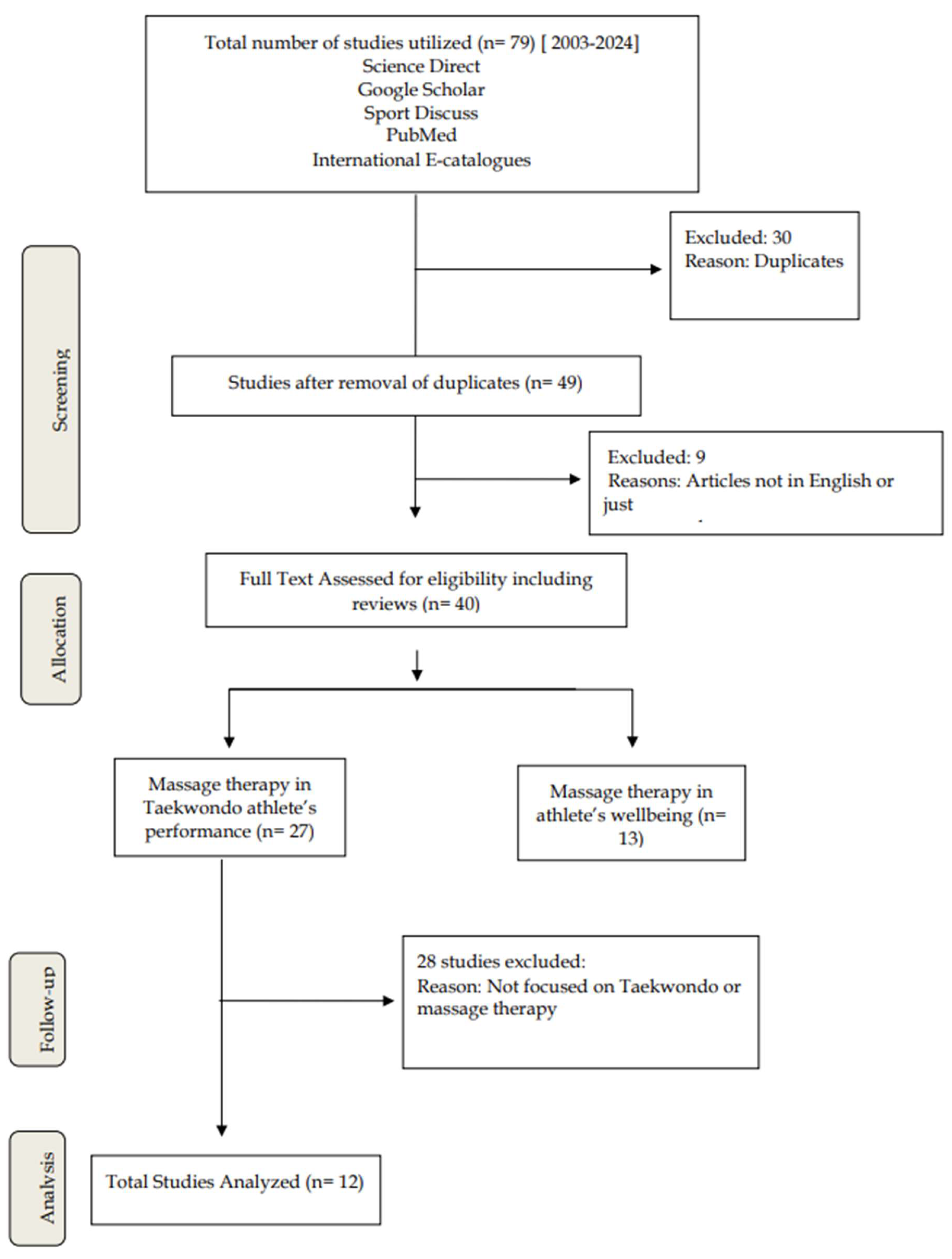 Preprints 151445 g001