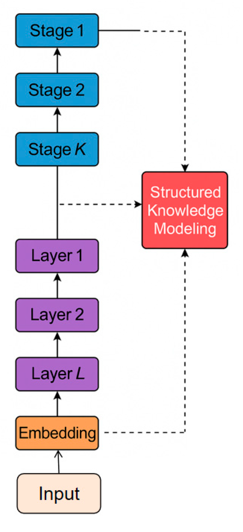 Preprints 197514 g001