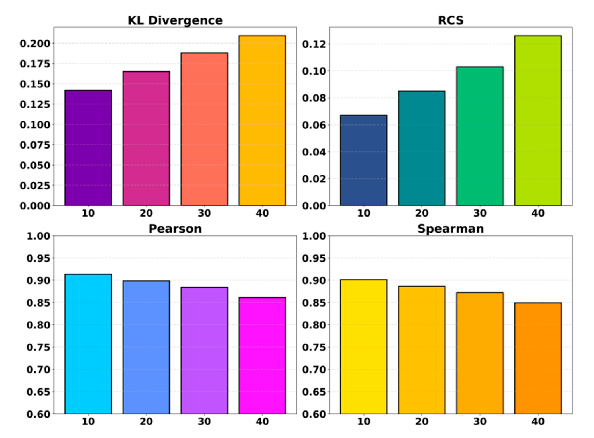 Preprints 197514 g004