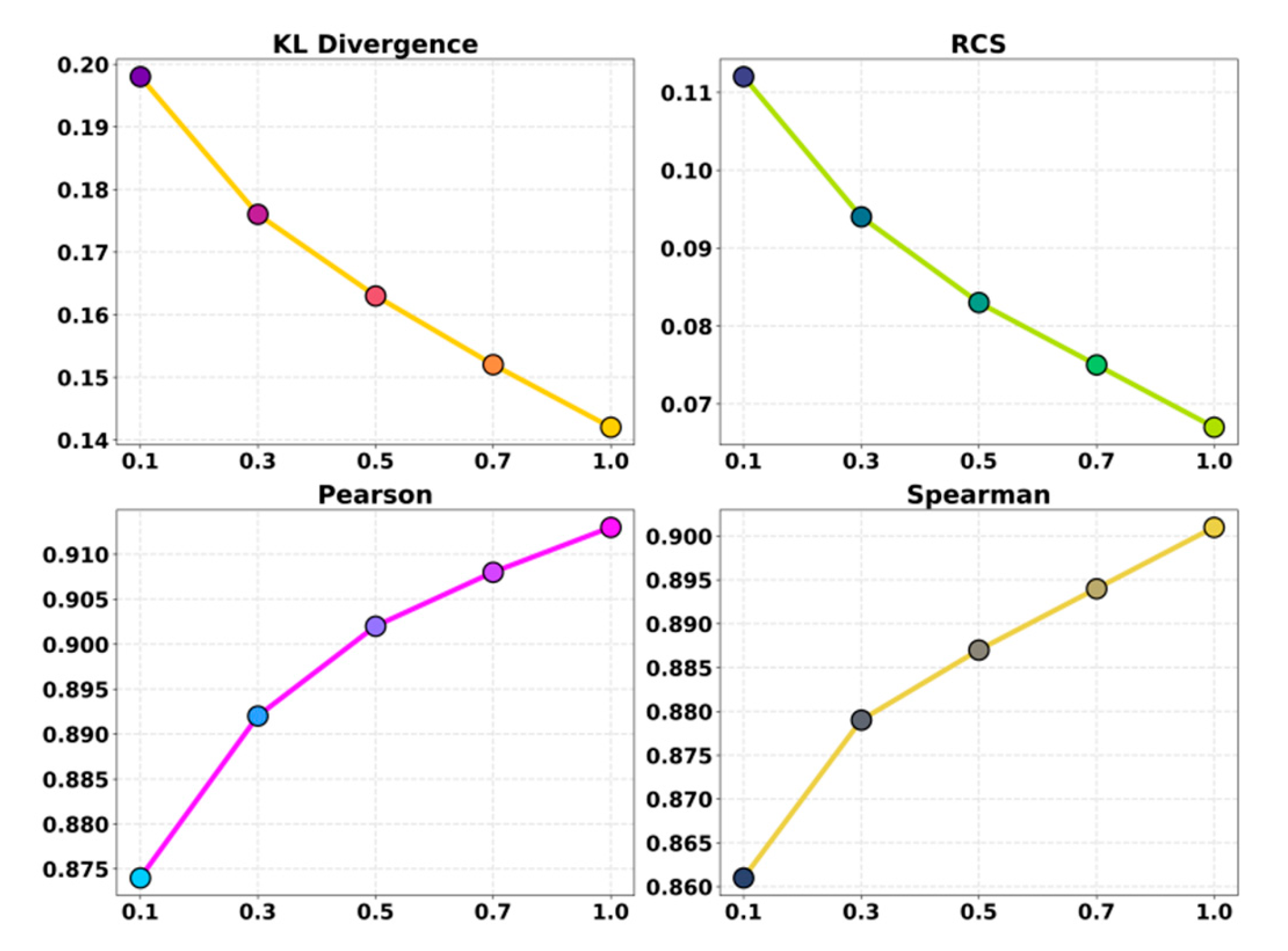 Preprints 197514 g005