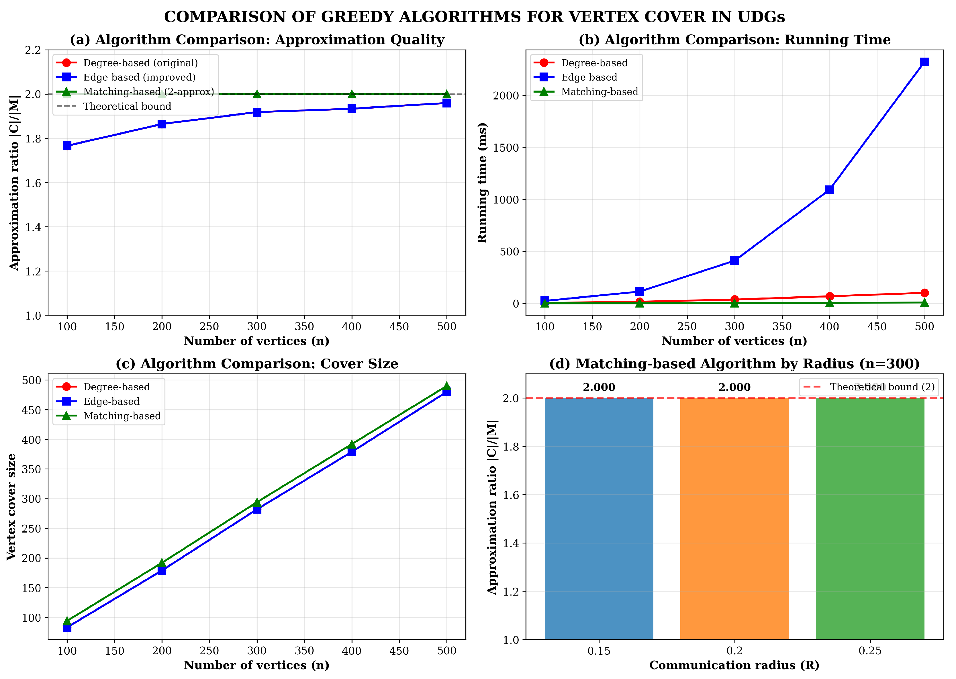 Preprints 191804 g001